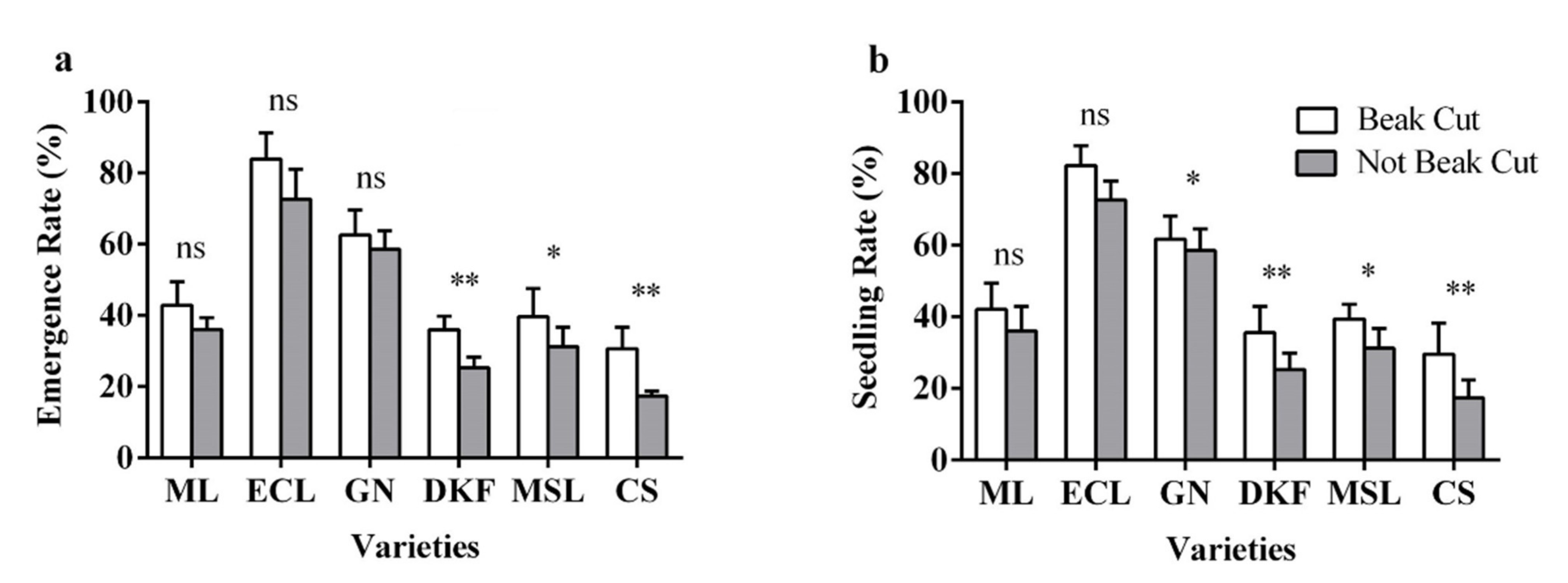 Plants 11 00479 g007 550