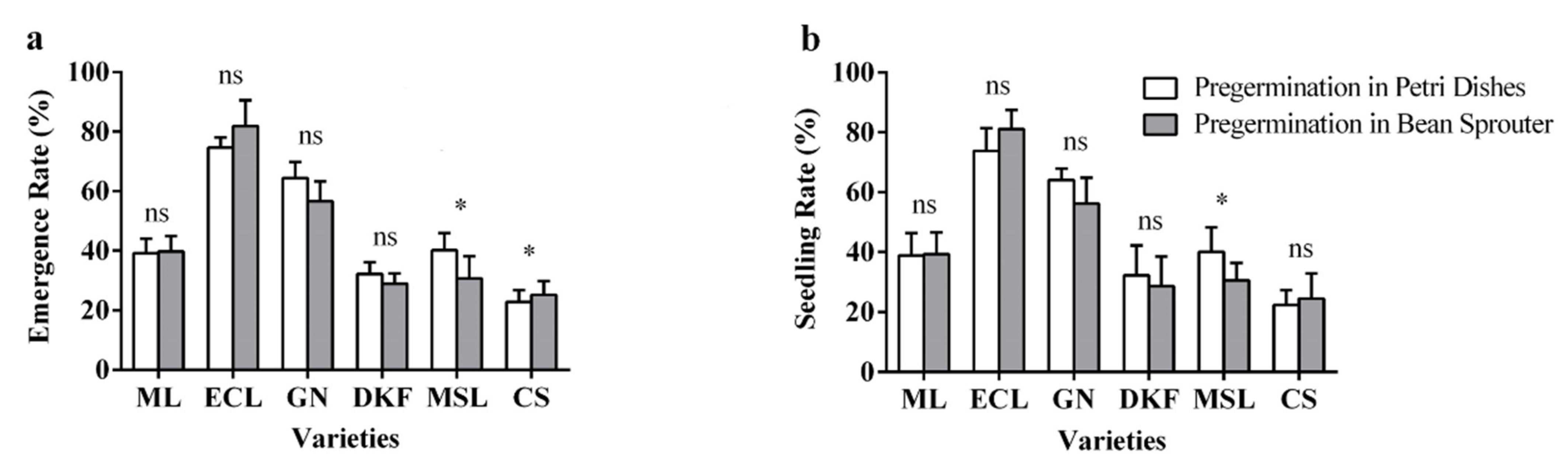 Plants 11 00479 g008 550