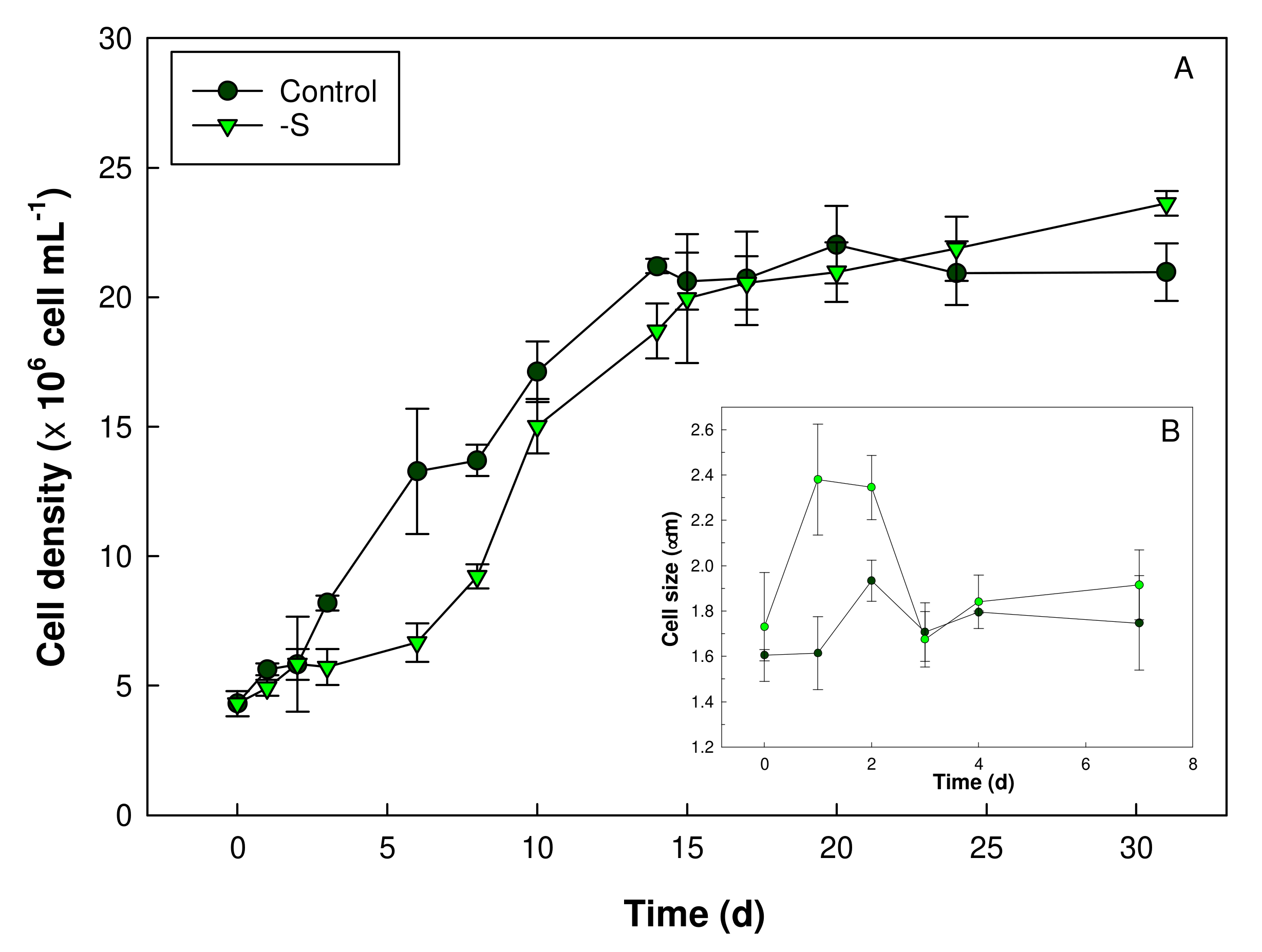 Plants 11 00481 g001