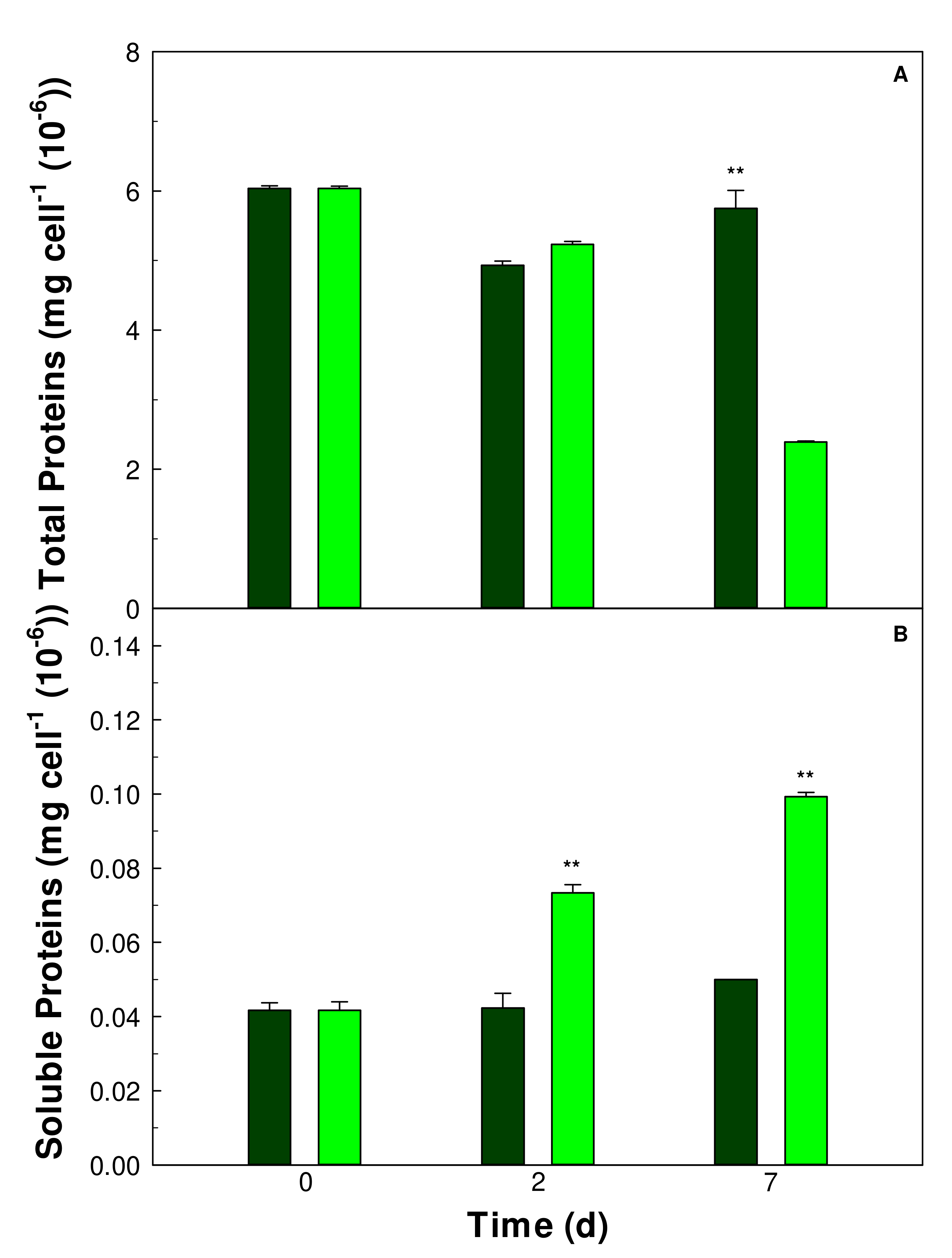 Plants 11 00481 g004