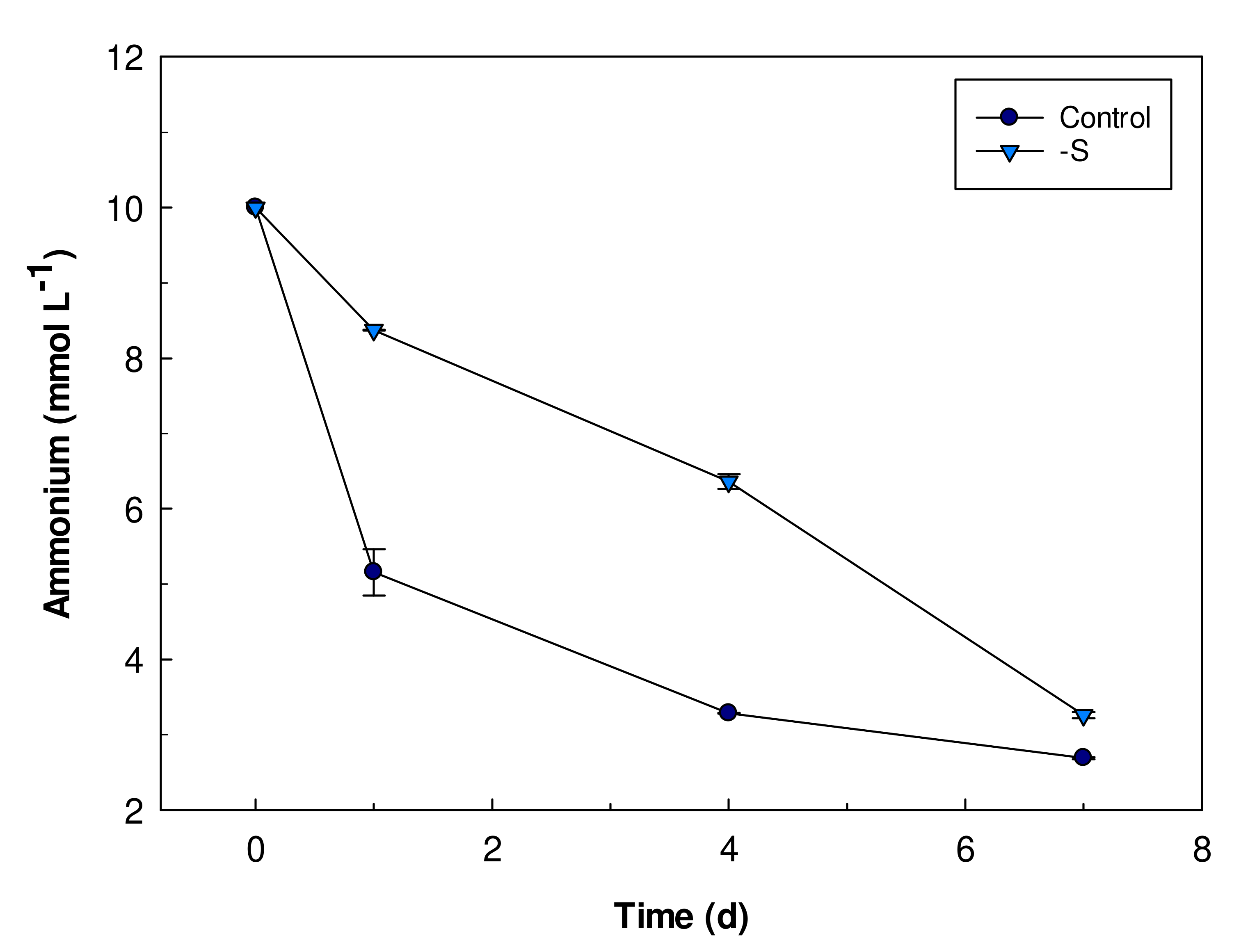 Plants 11 00481 g005