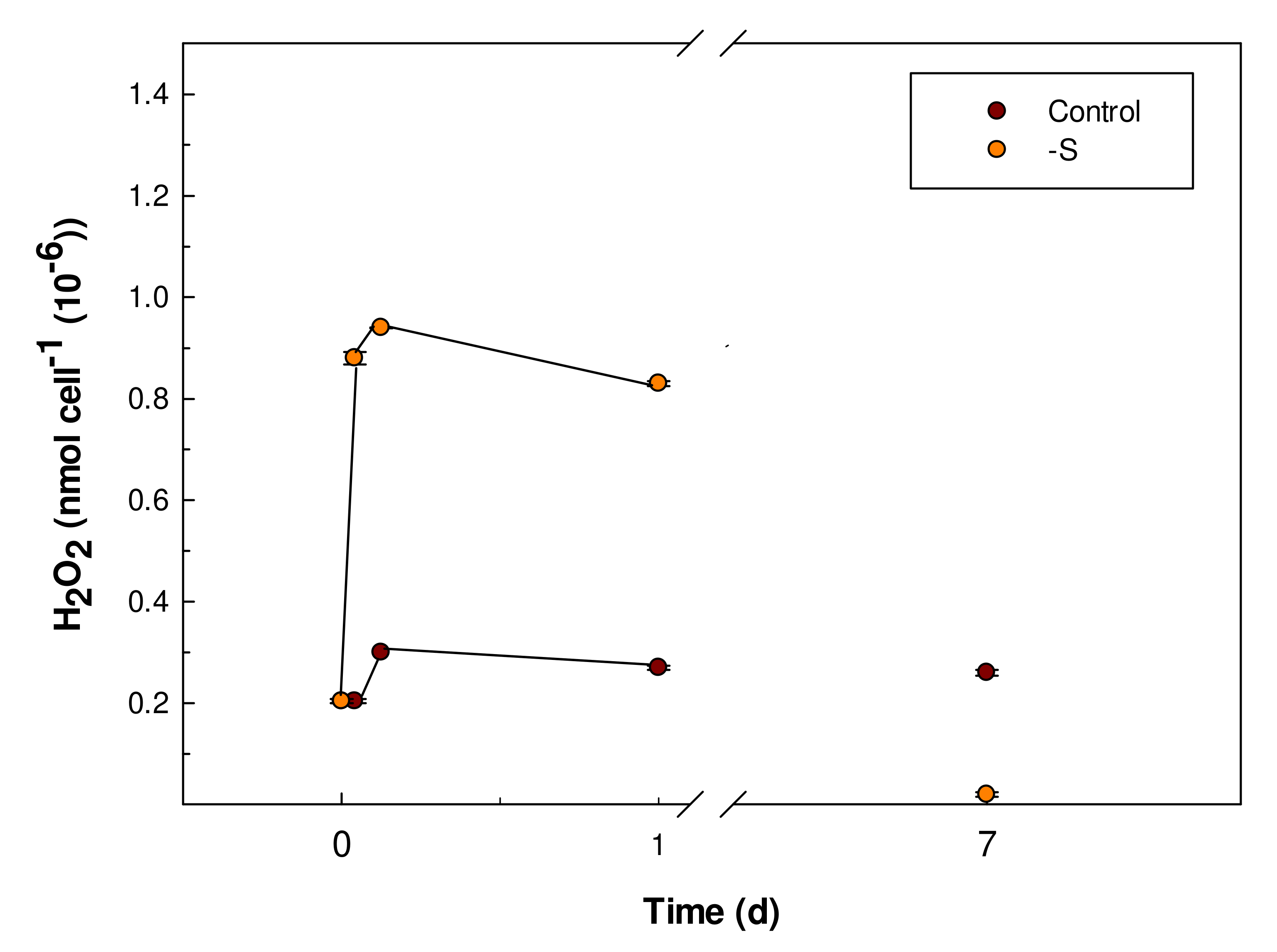 Plants 11 00481 g006