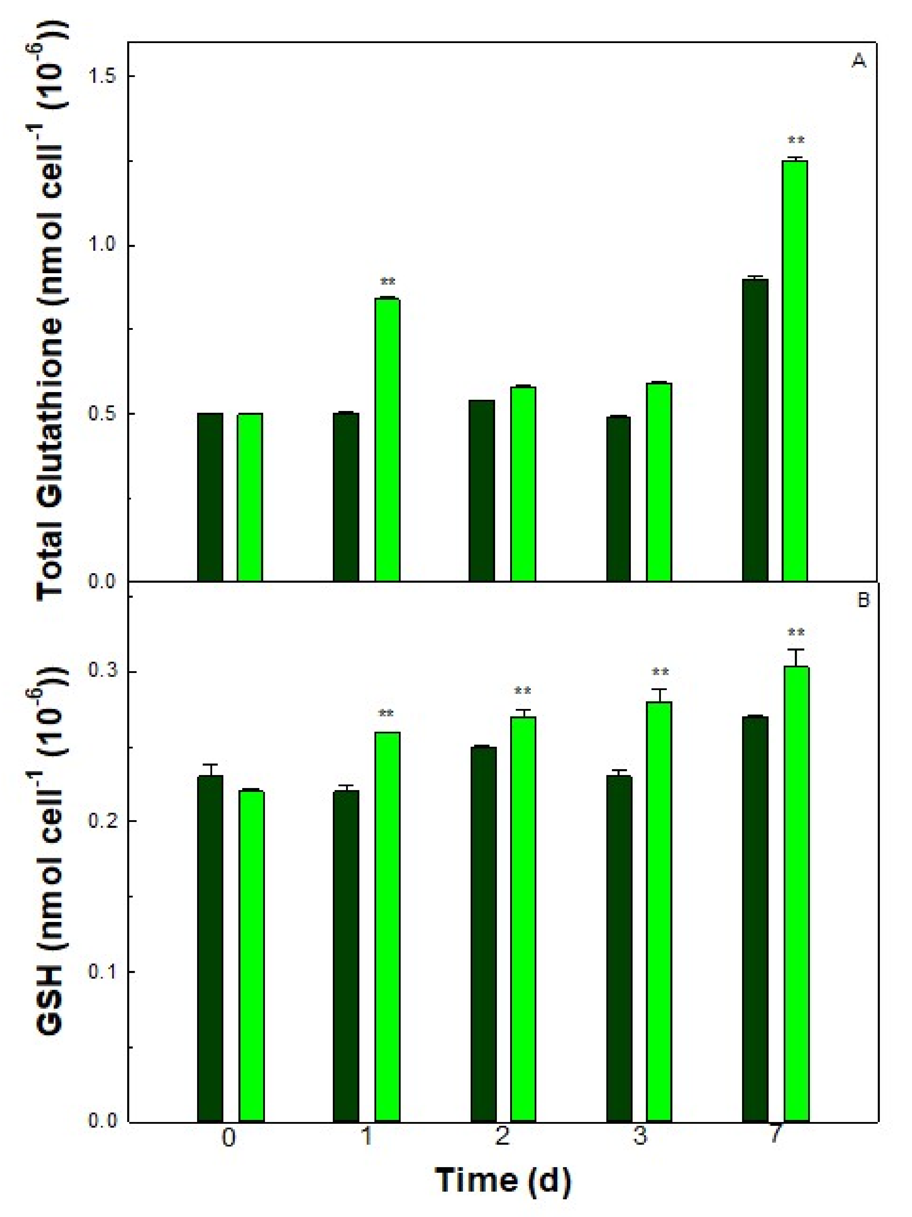 Plants 11 00481 g007
