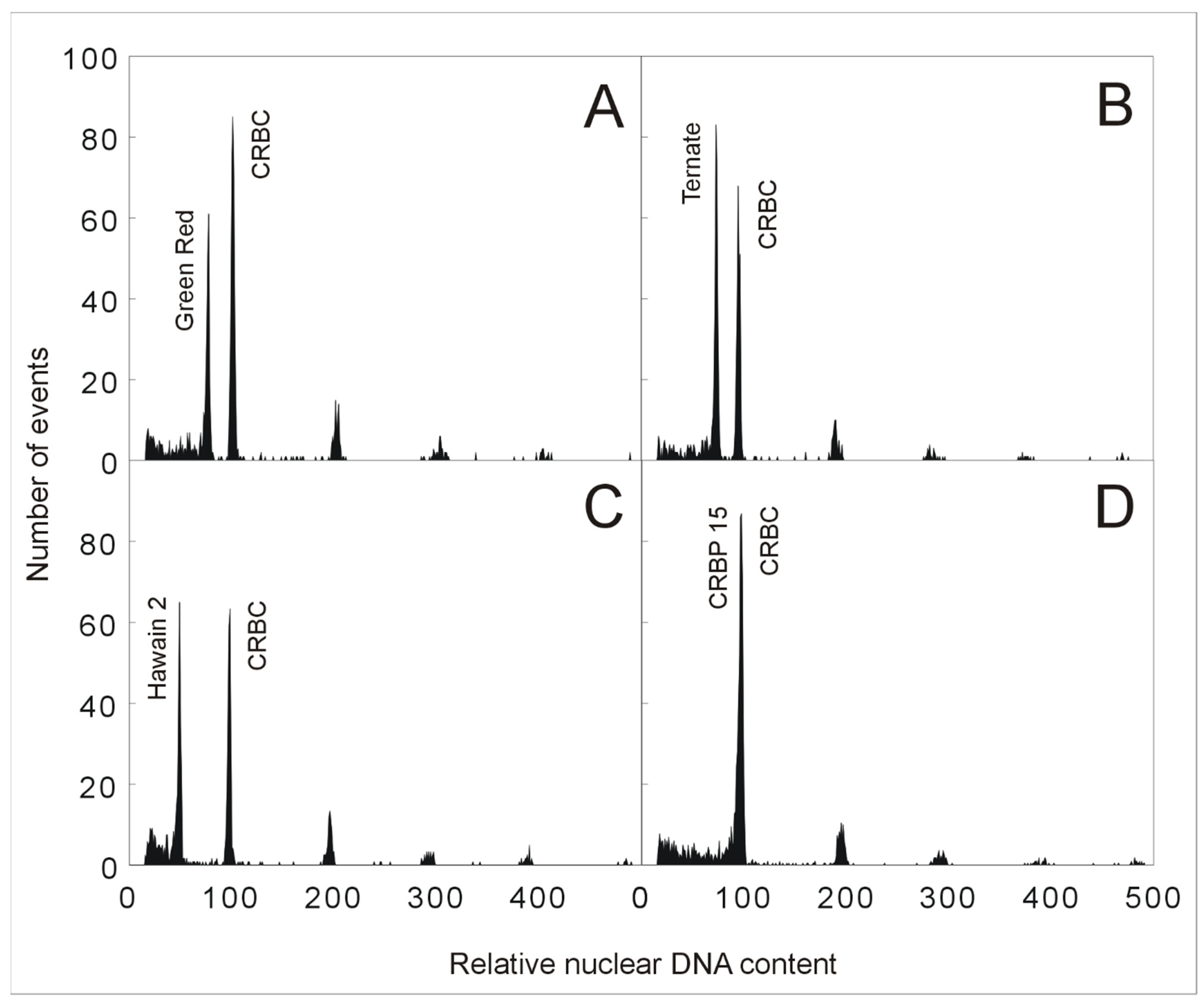 Plants 11 00482 g002 Plants 11 00482 g002
