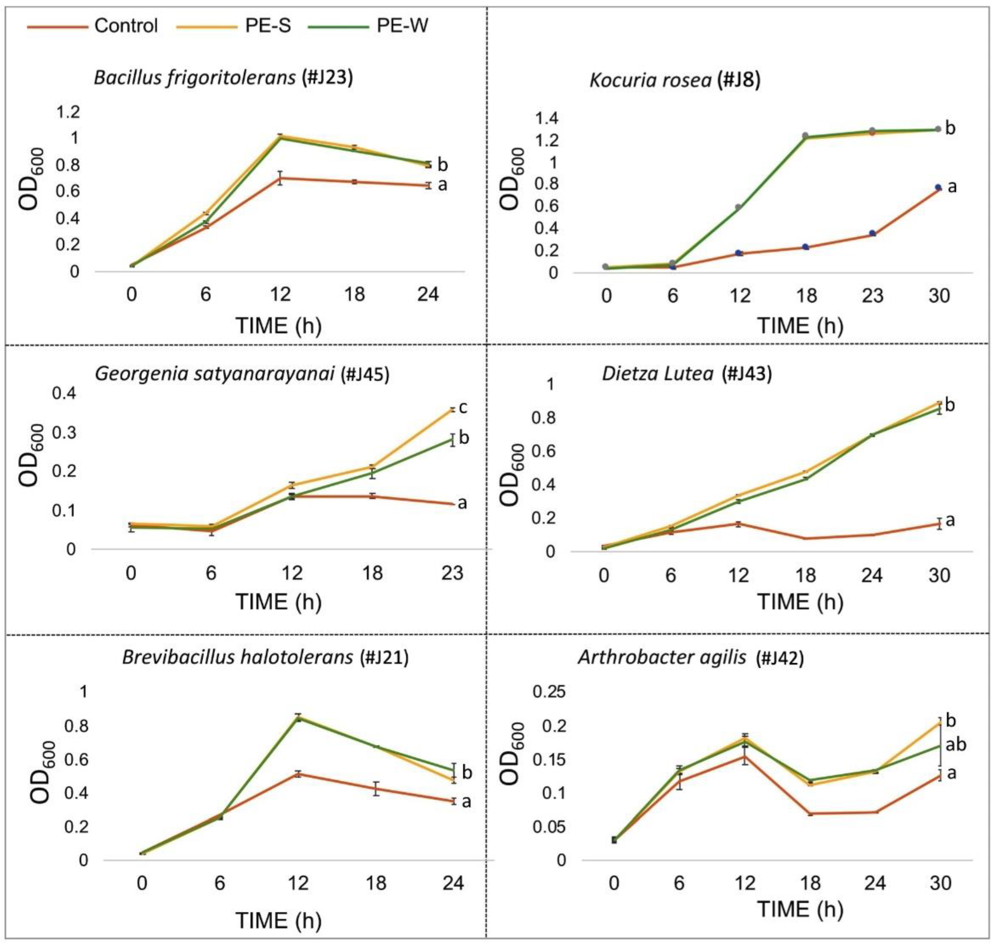 Plants 11 00484 g003