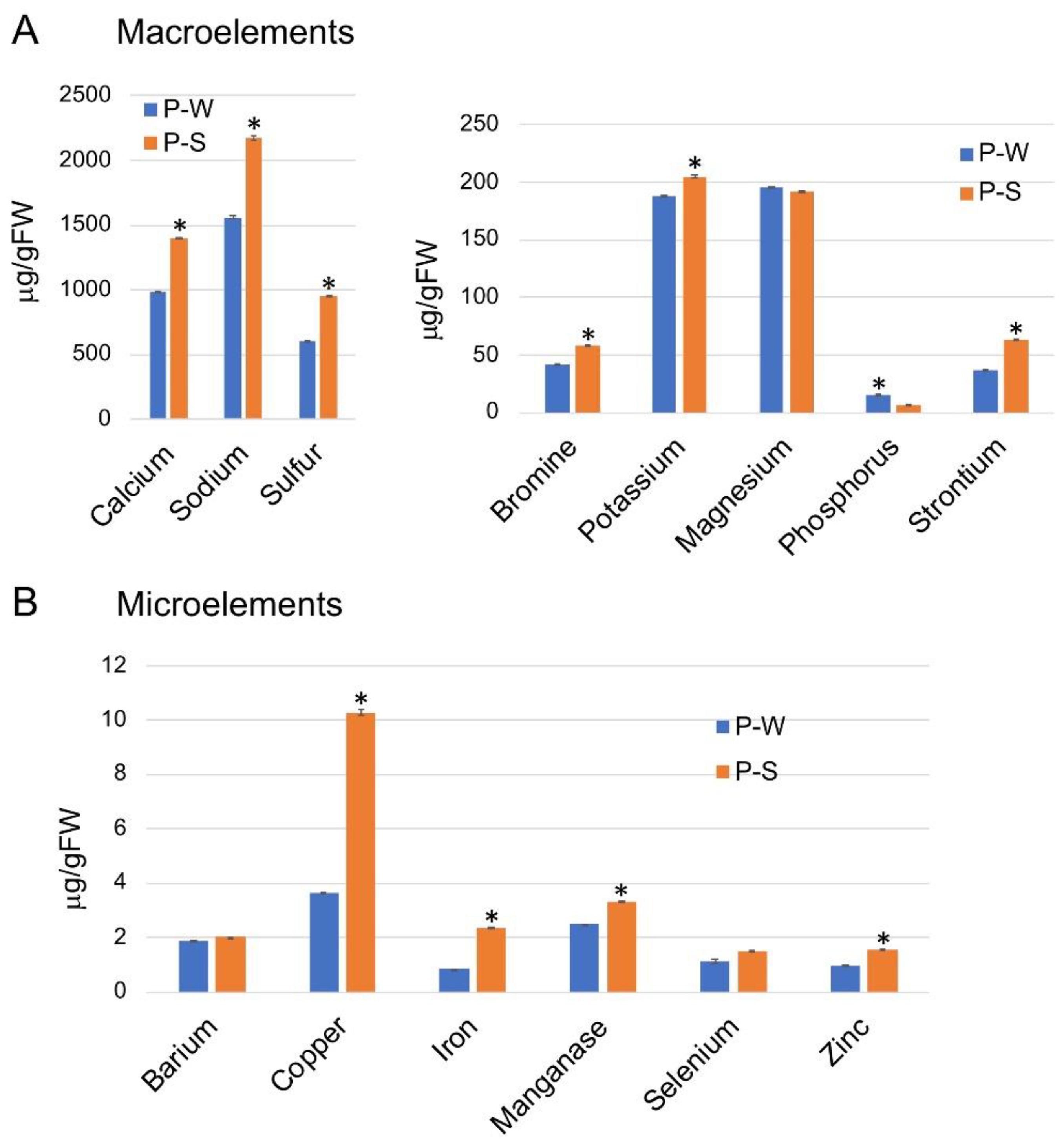 Plants 11 00484 g006