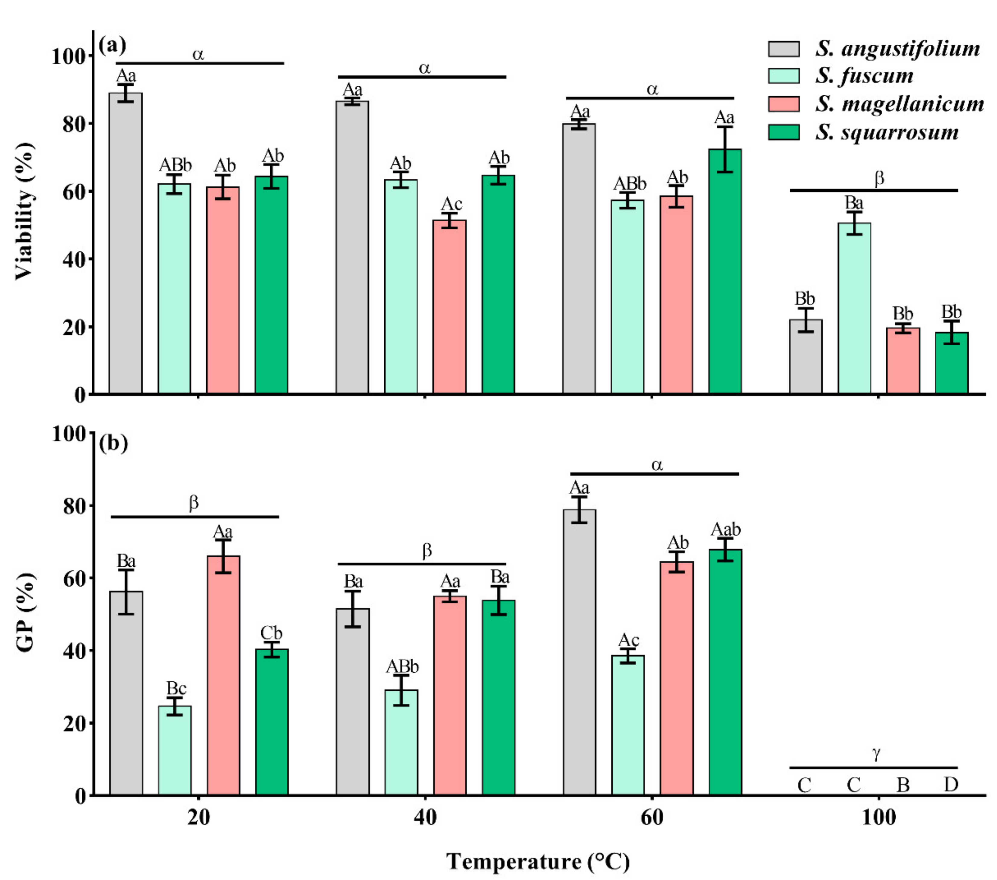 Plants 11 00485 g001