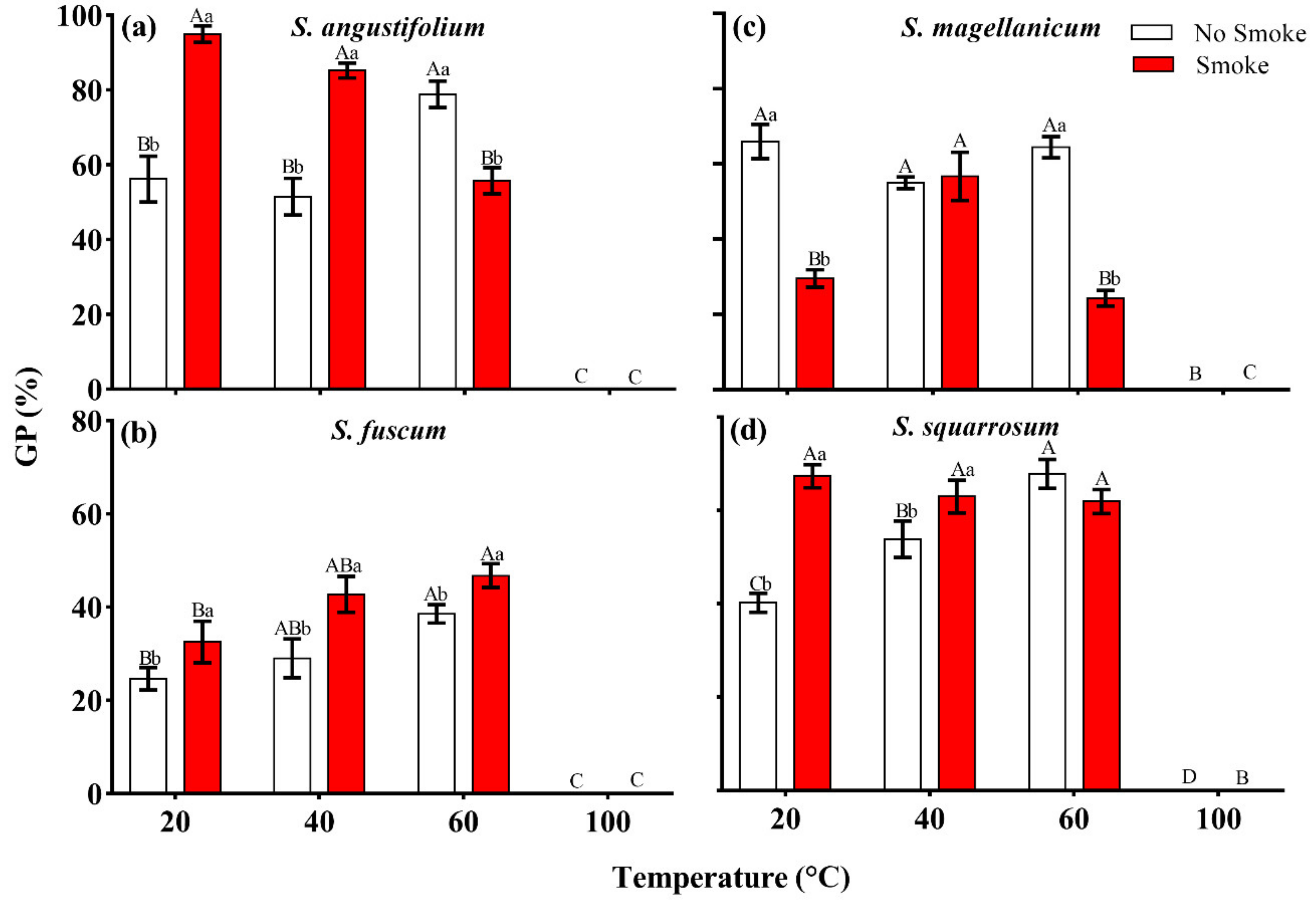 Plants 11 00485 g002