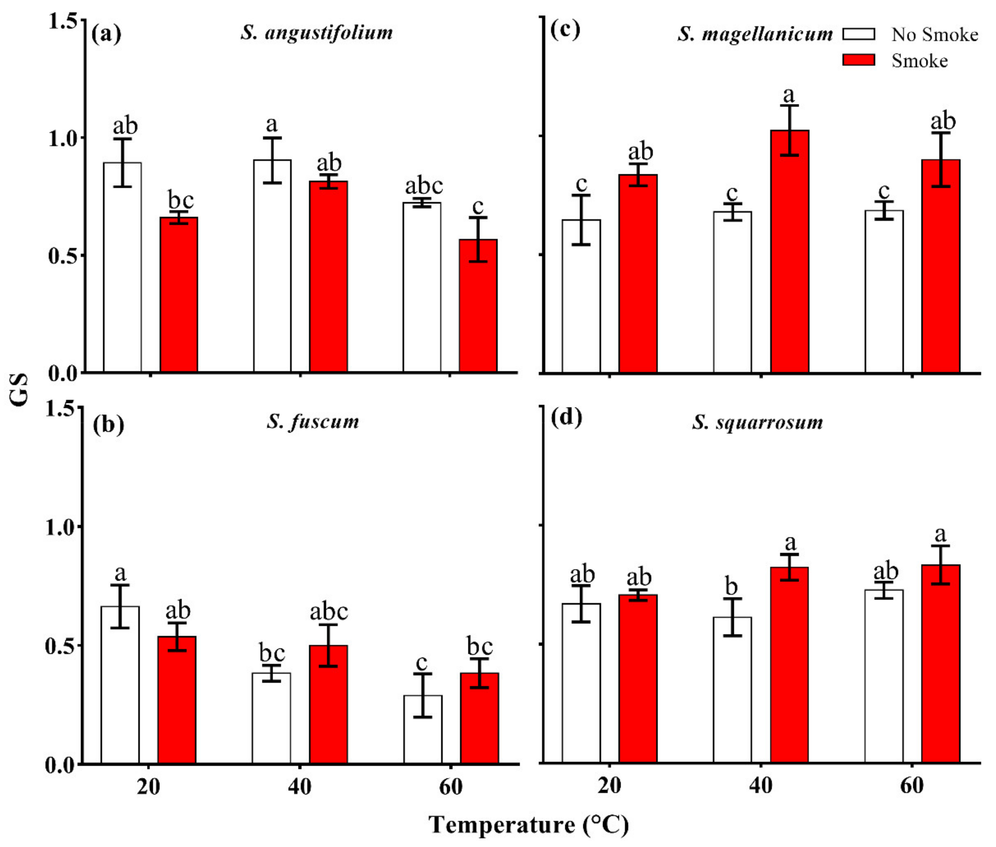 Plants 11 00485 g003