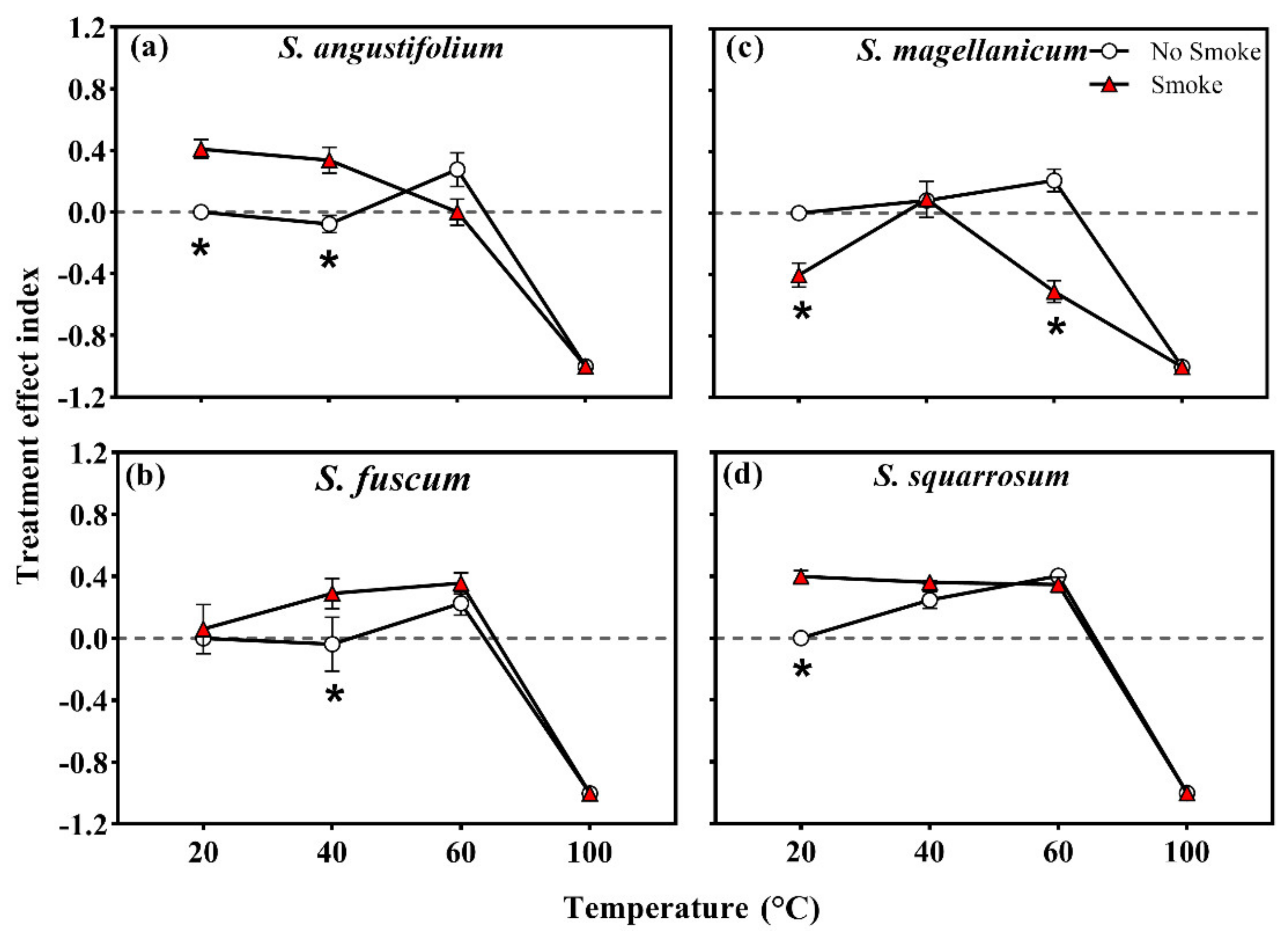 Plants 11 00485 g004