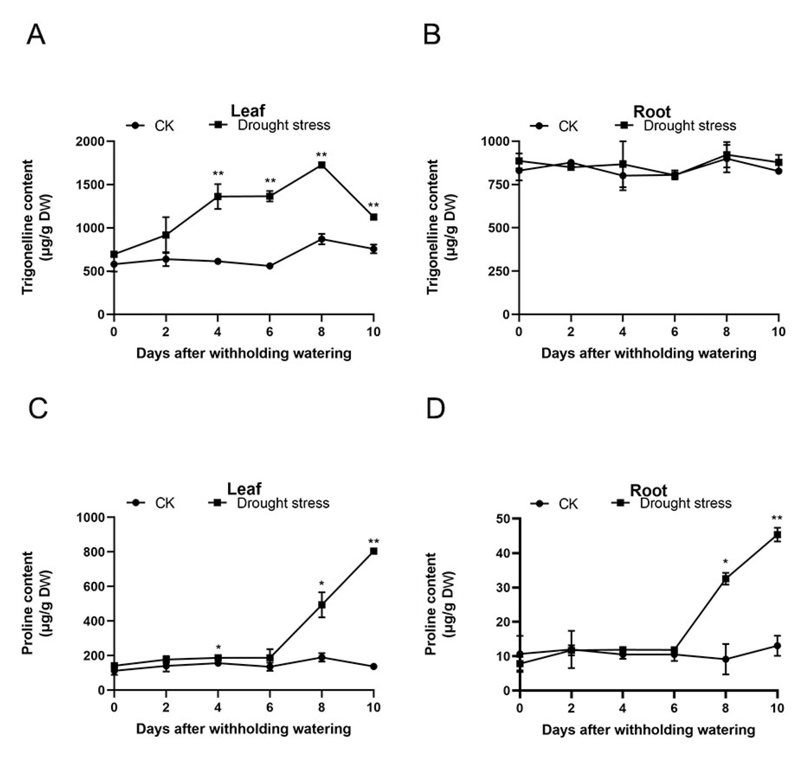 Plants 11 00487 g002 550