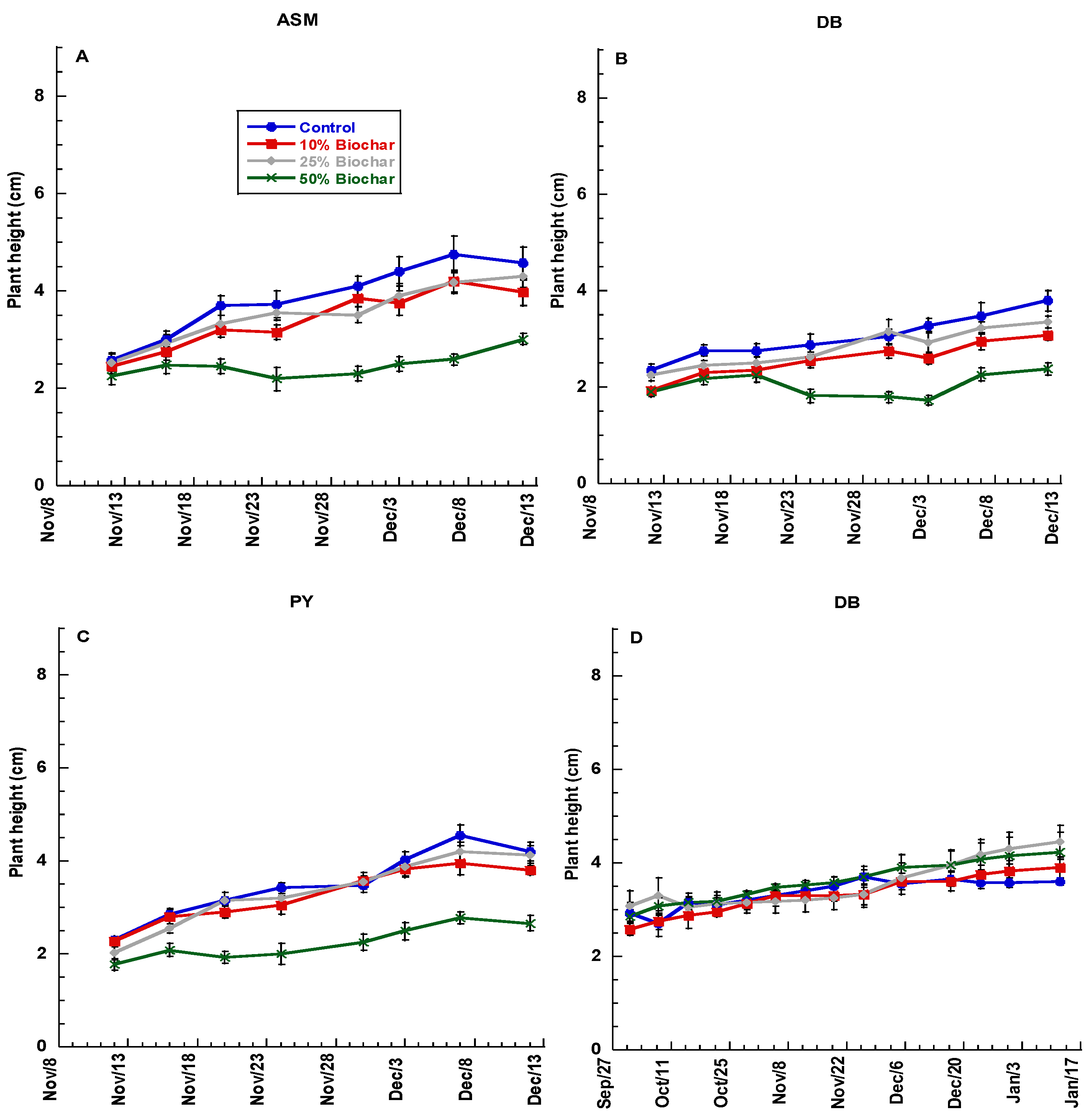 Plants 11 00491 g001a