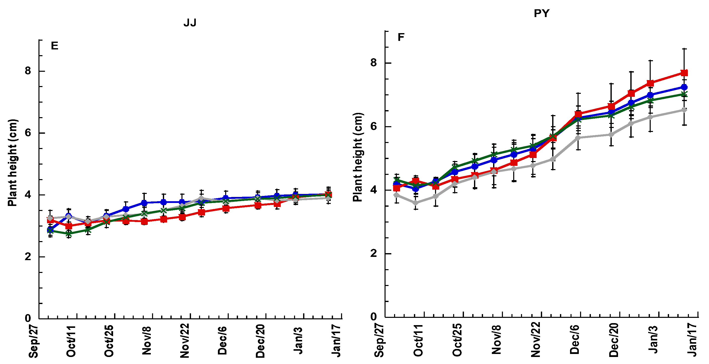 Plants 11 00491 g001b