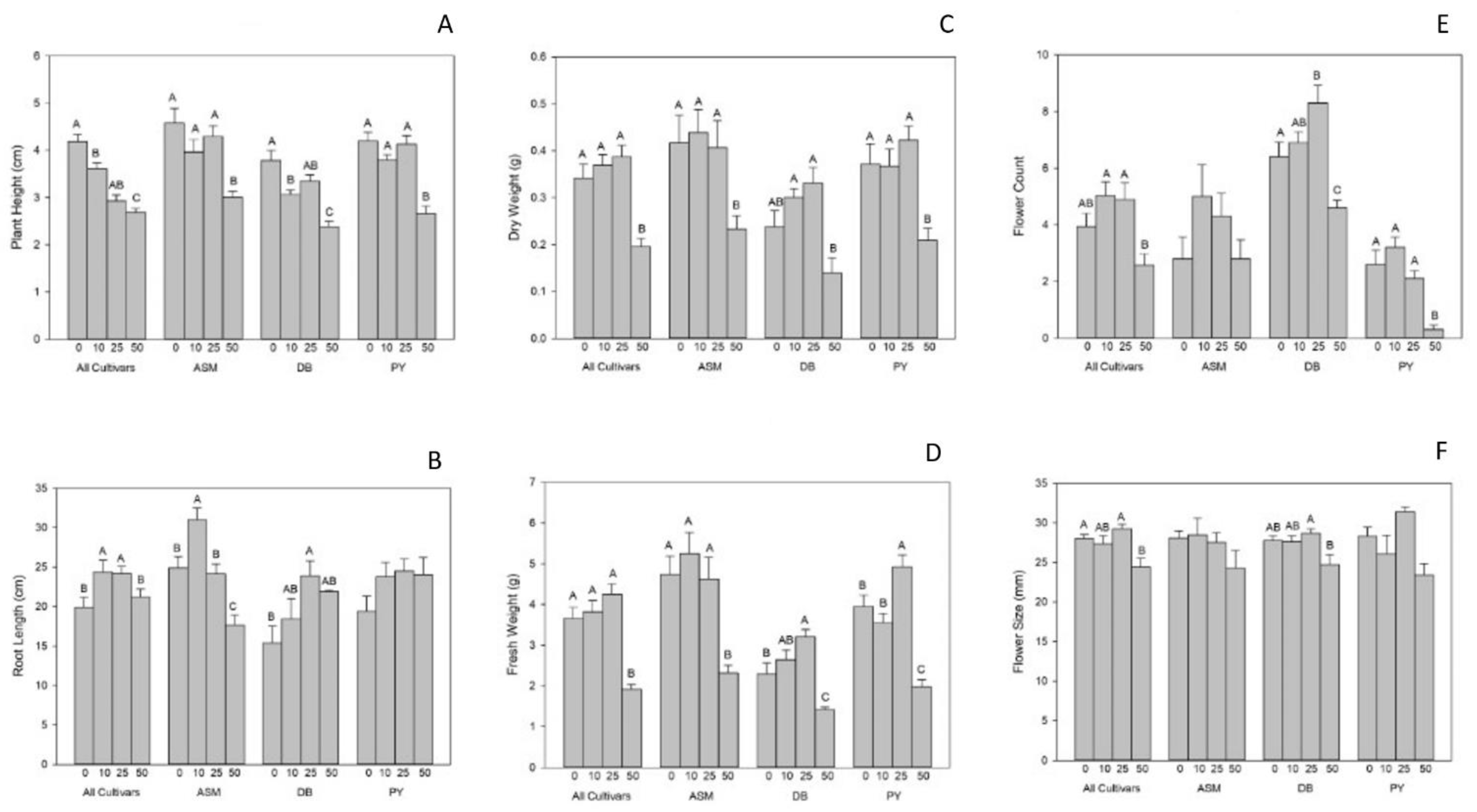 Plants 11 00491 g002