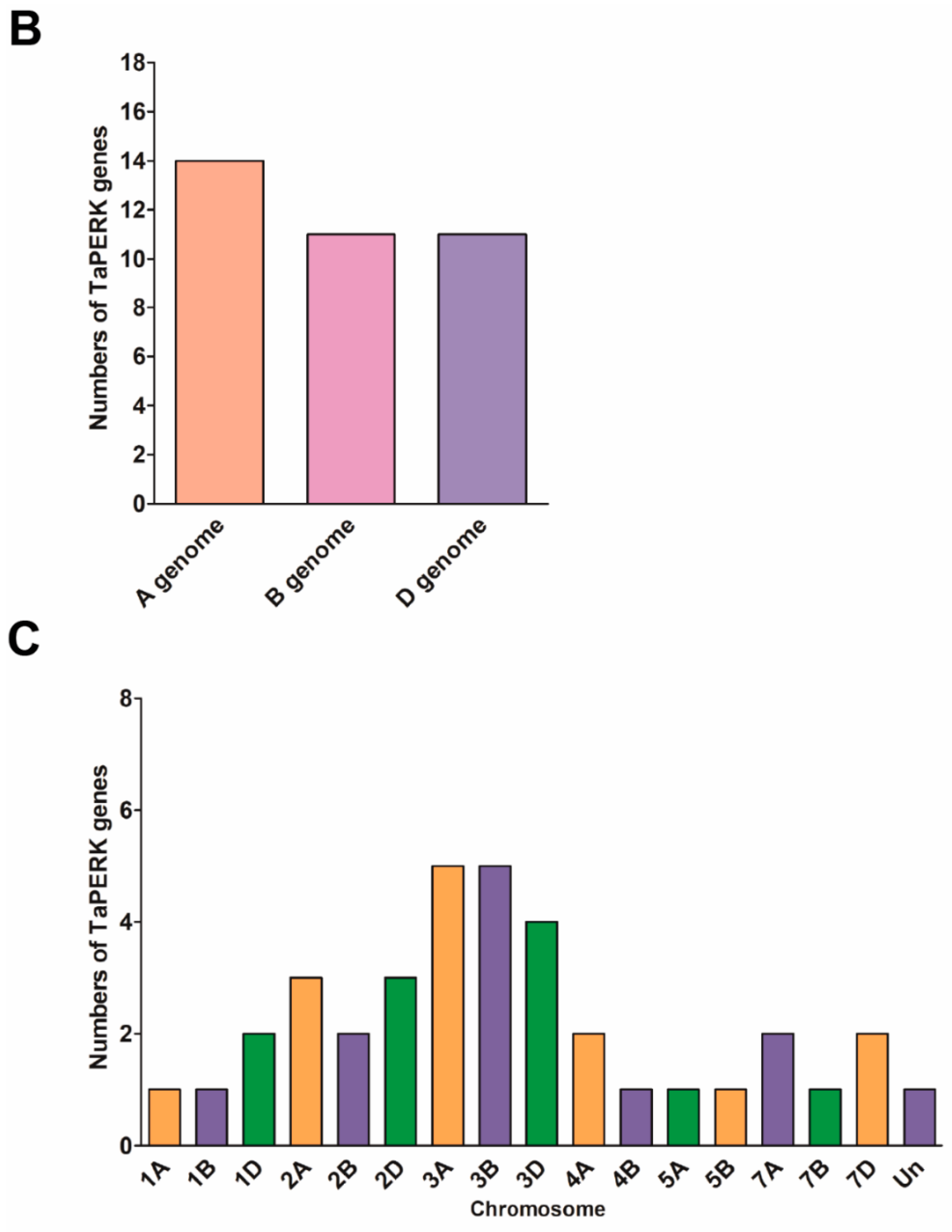 Plants 11 00496 g002b