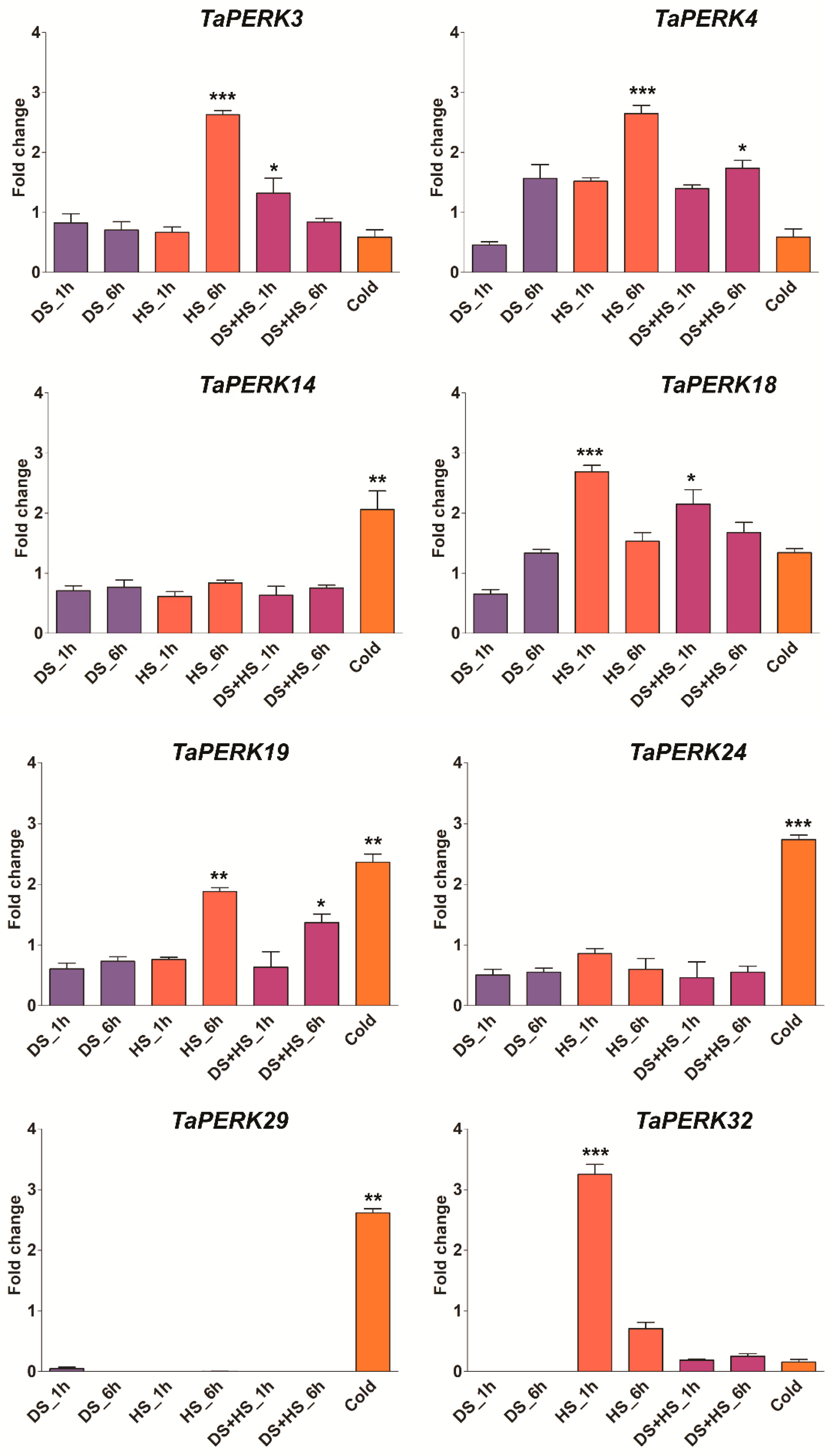 Plants 11 00496 g009