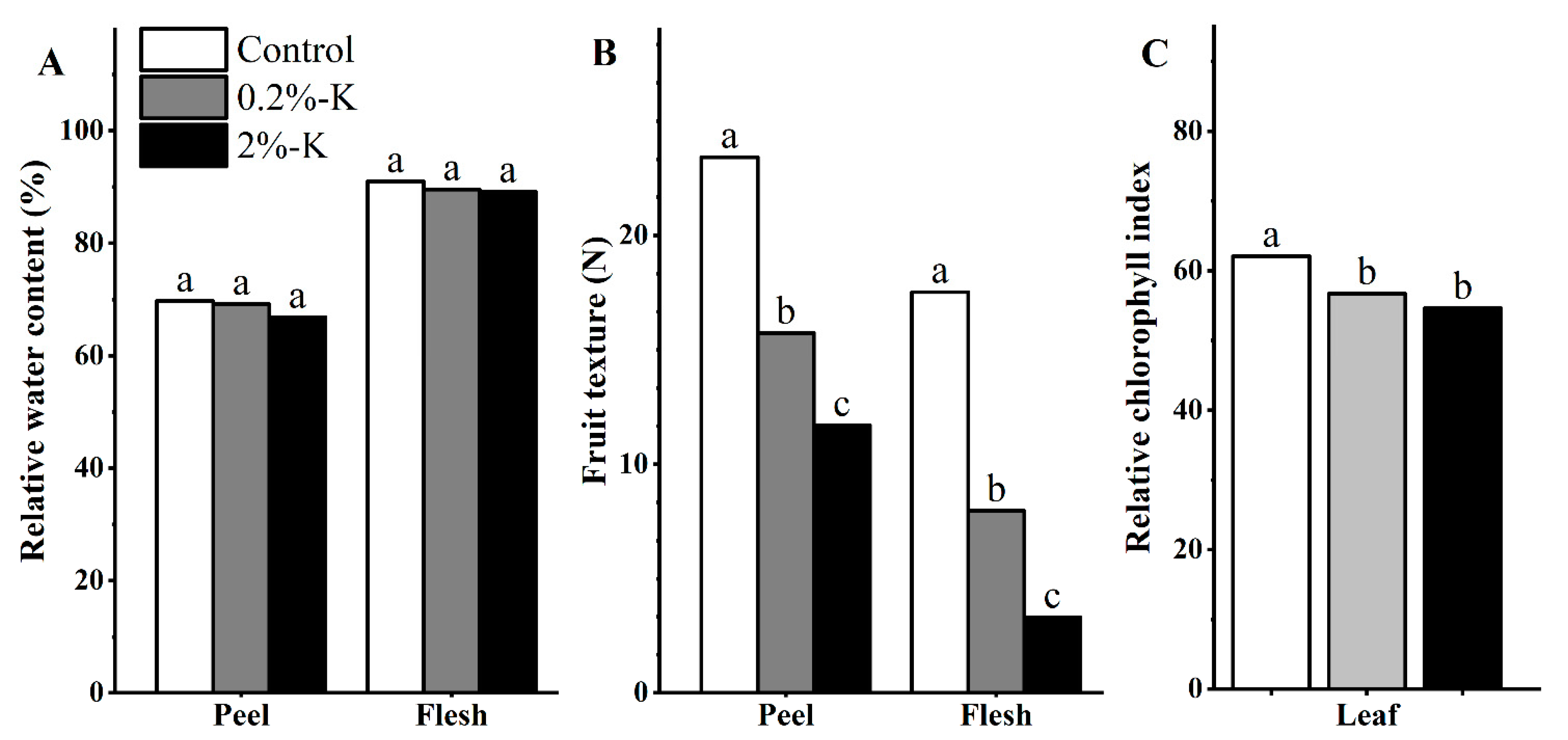 Plants 11 00499 g001 550