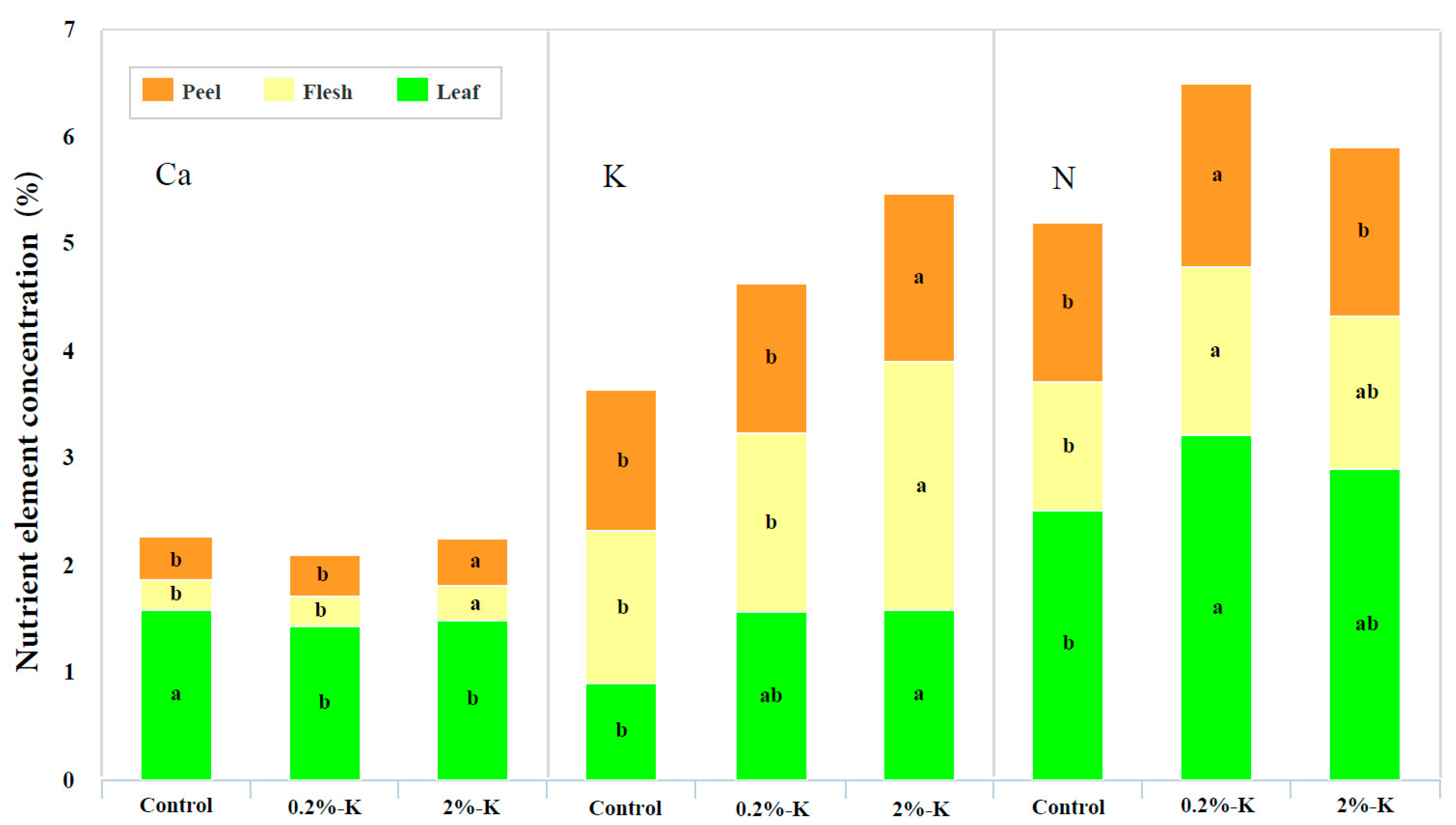 Plants 11 00499 g002 550