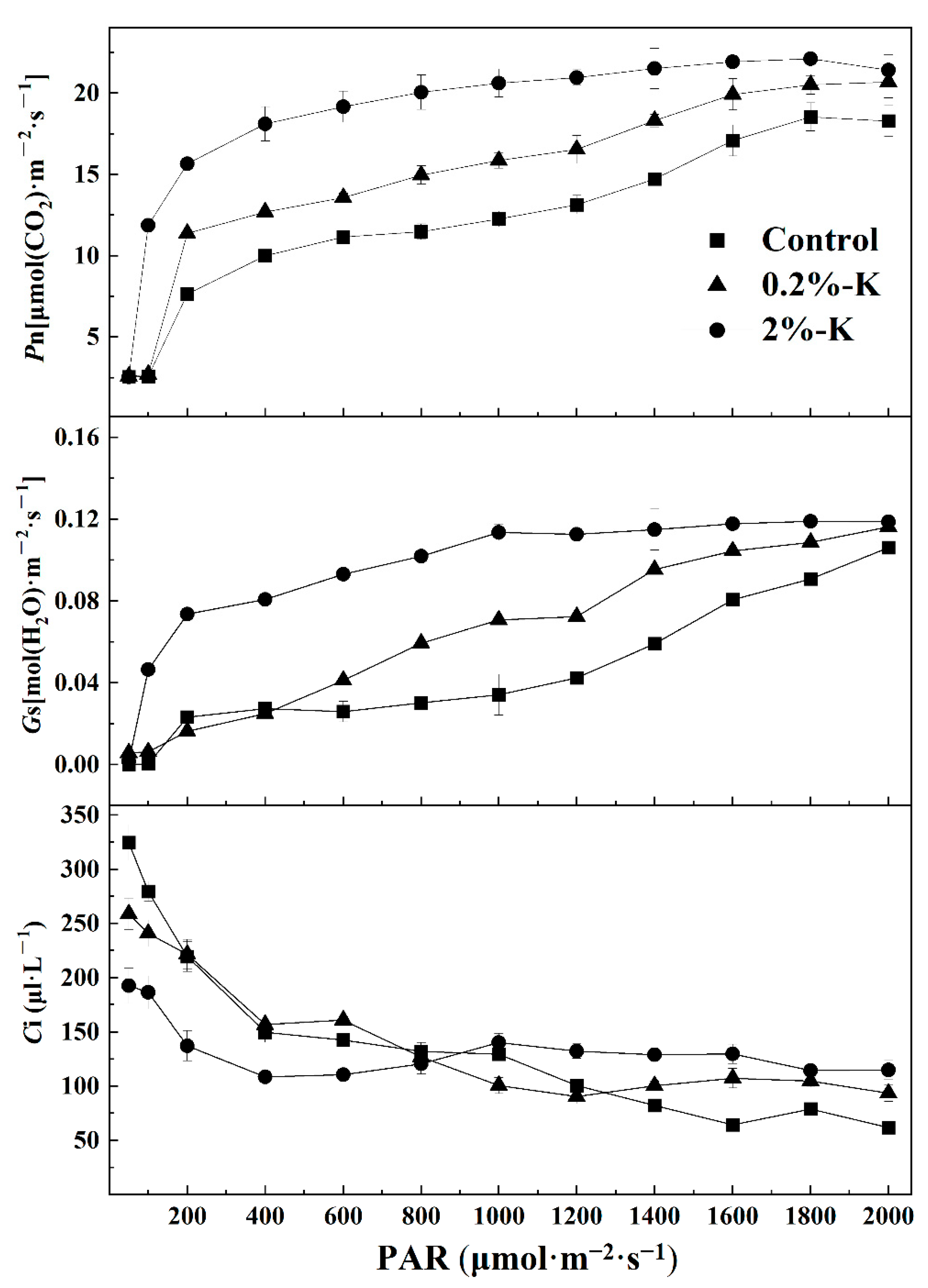 Plants 11 00499 g003 550