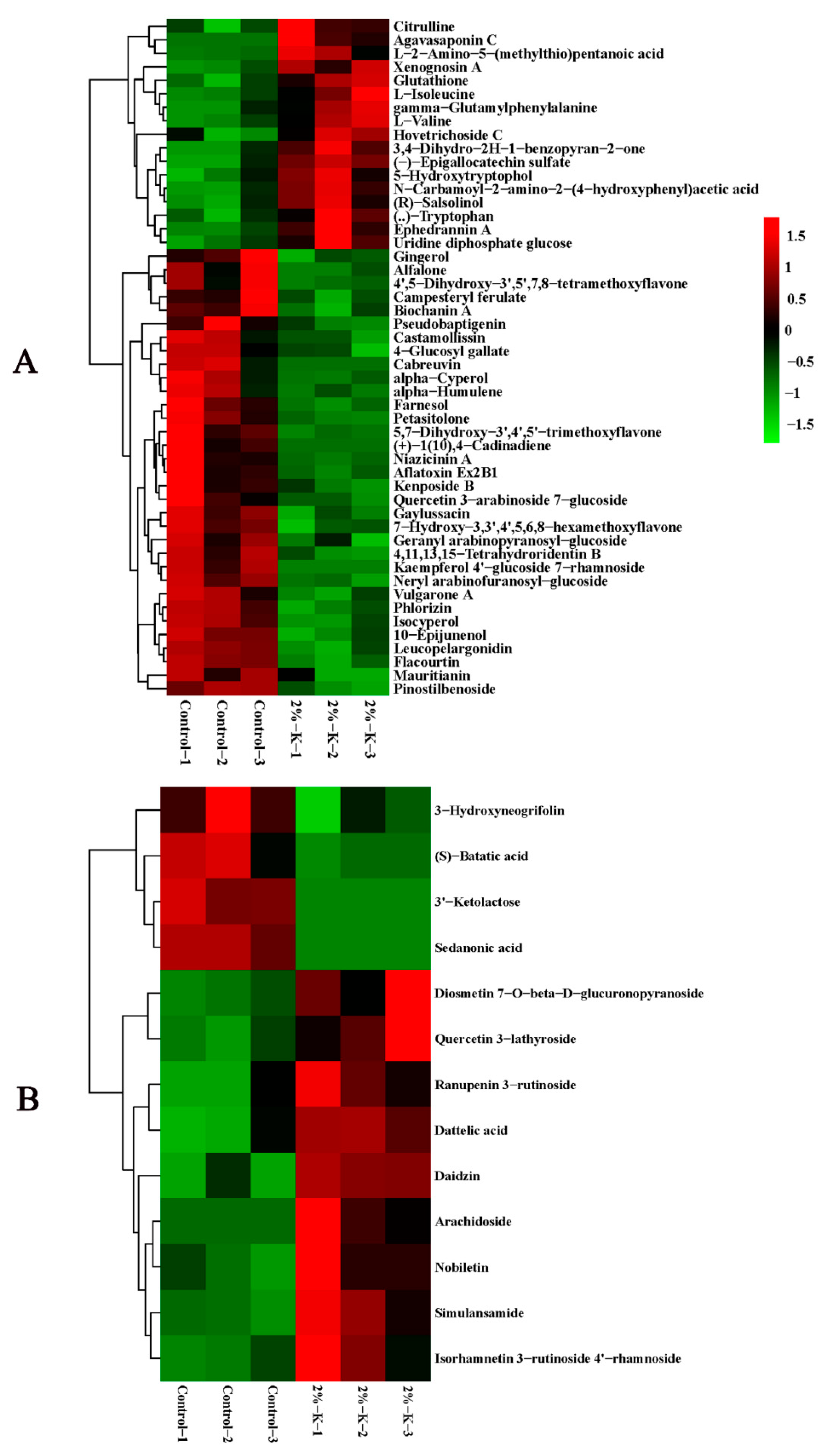 Plants 11 00499 g004 550