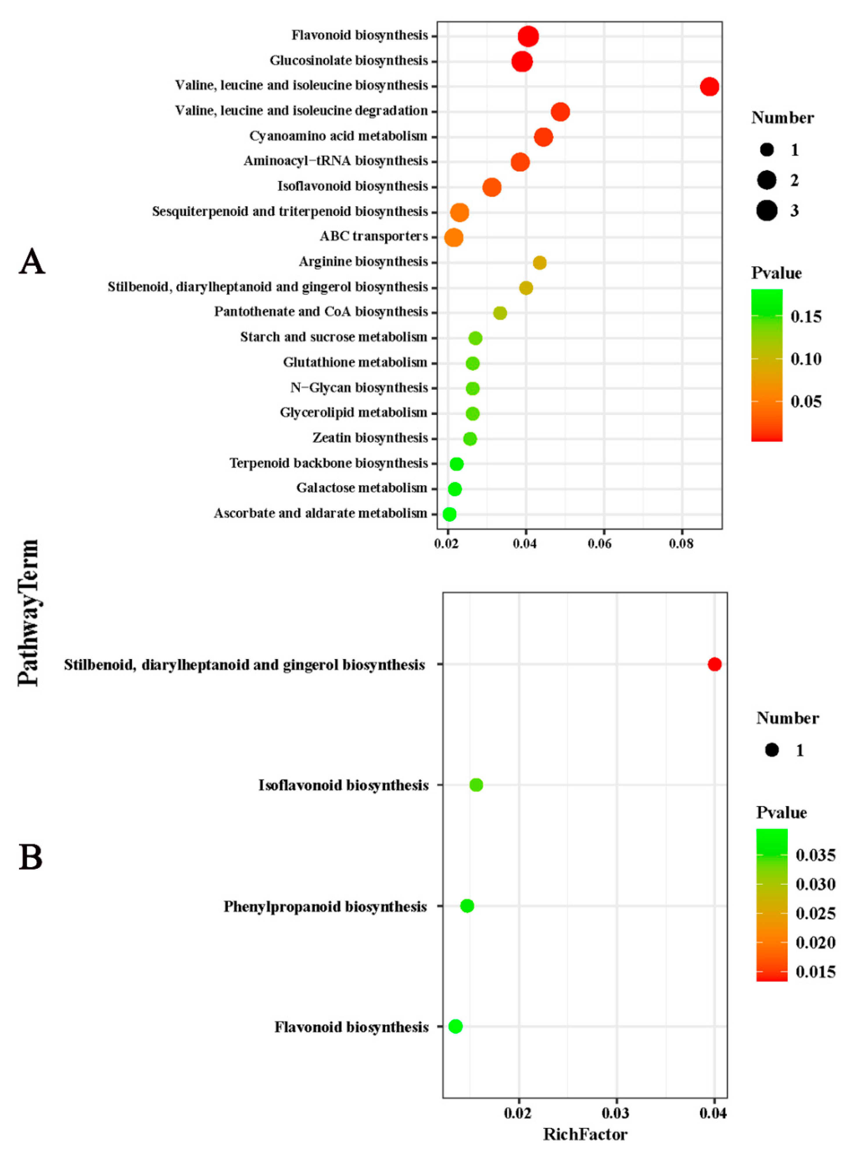 Plants 11 00499 g005 550