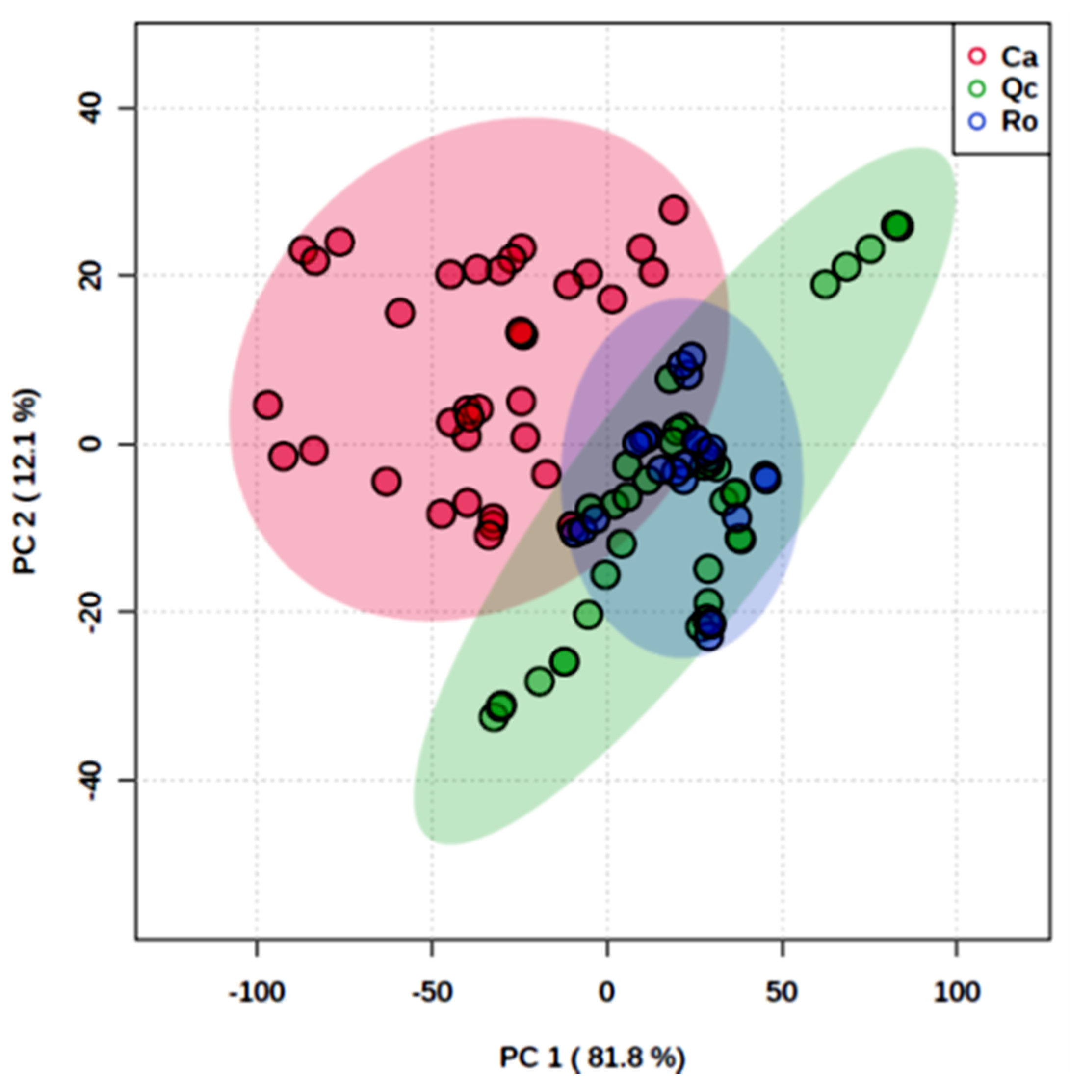 Plants 11 00505 g002