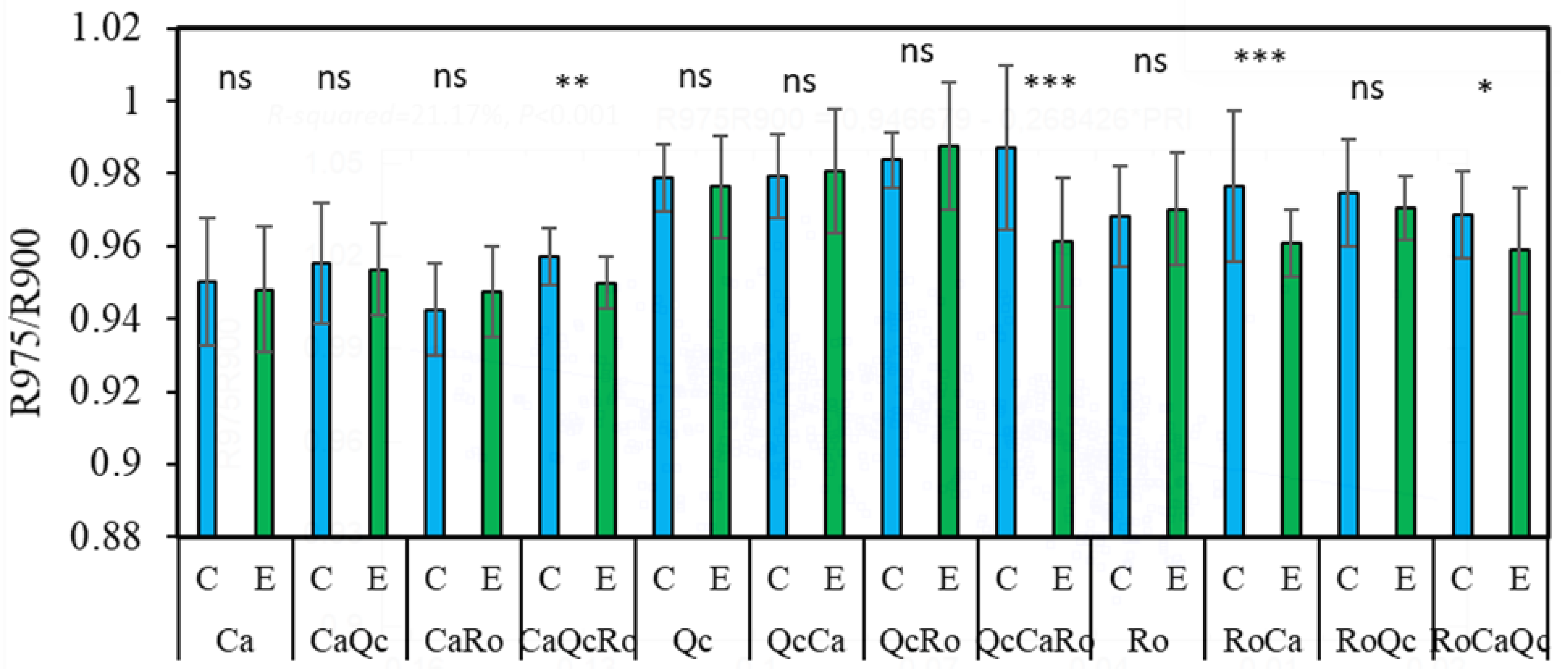 Plants 11 00505 g007