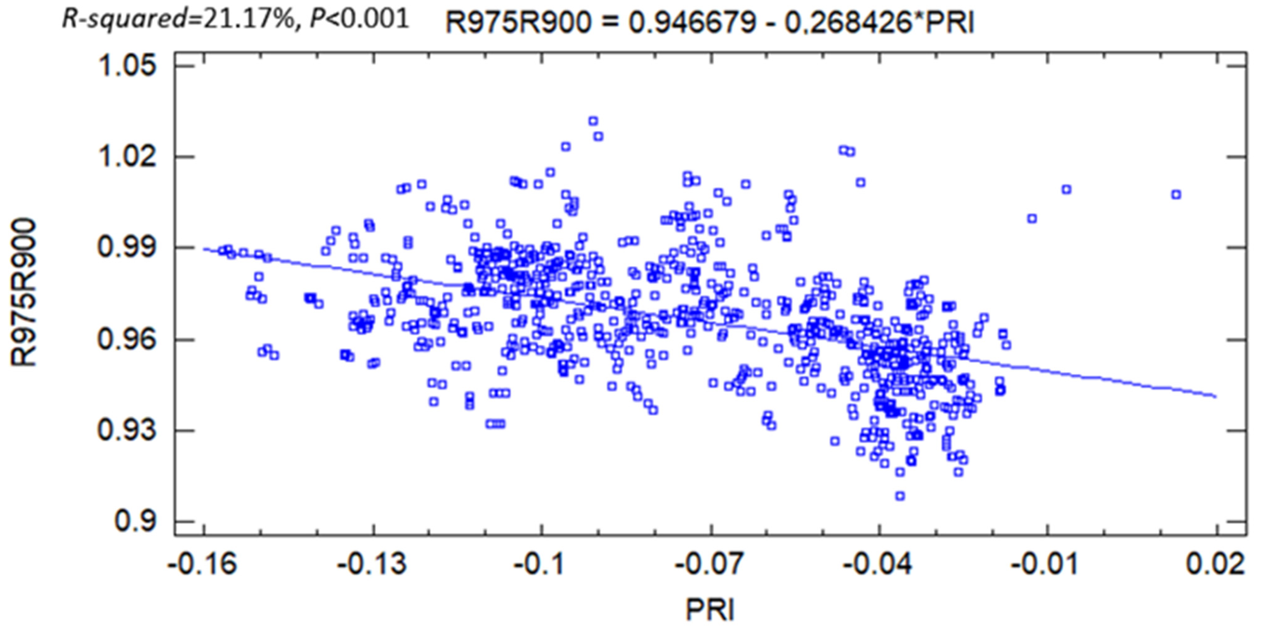 Plants 11 00505 g008