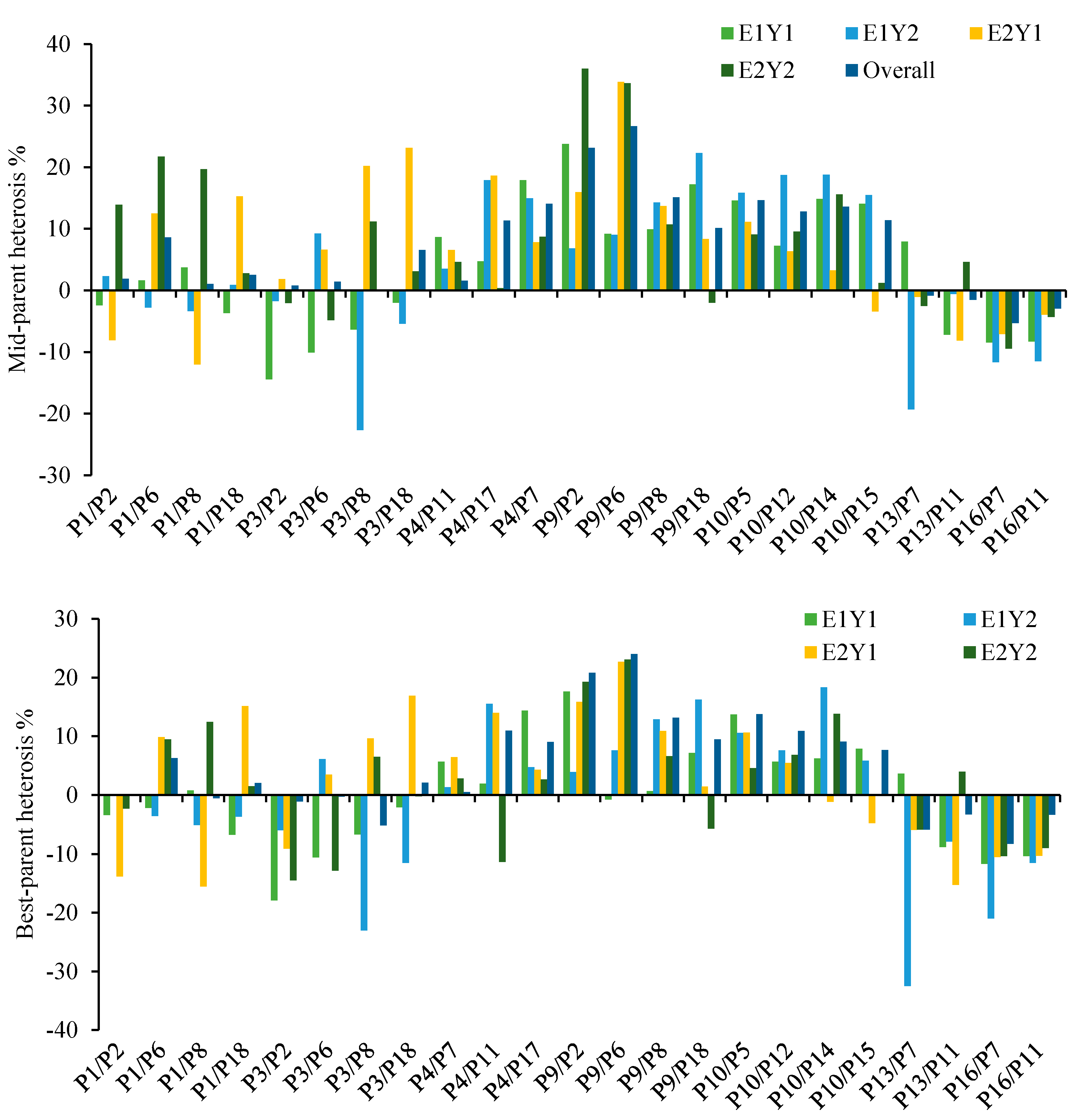 Plants 11 00508 g002