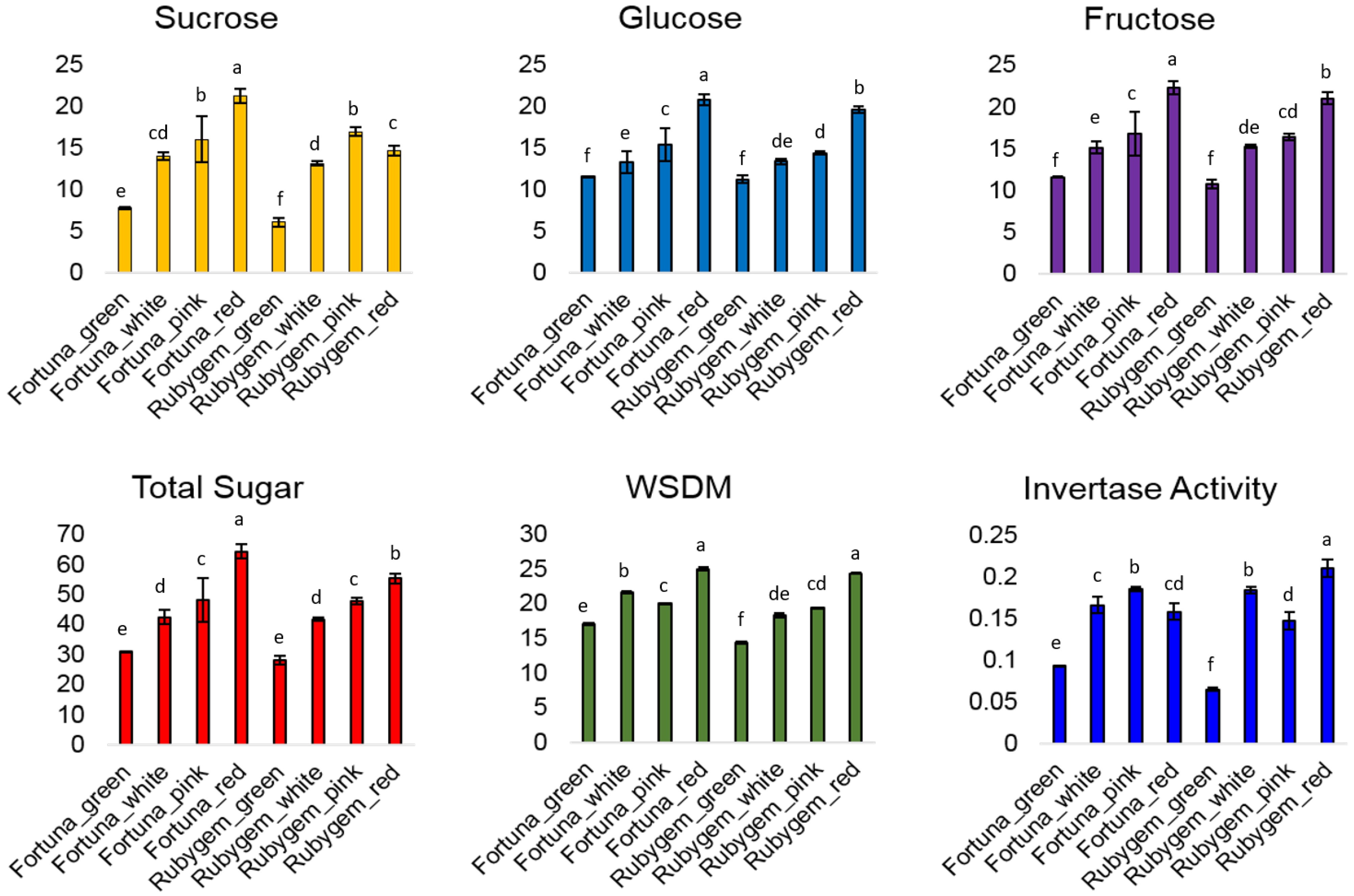 Plants 11 00509 g003 550