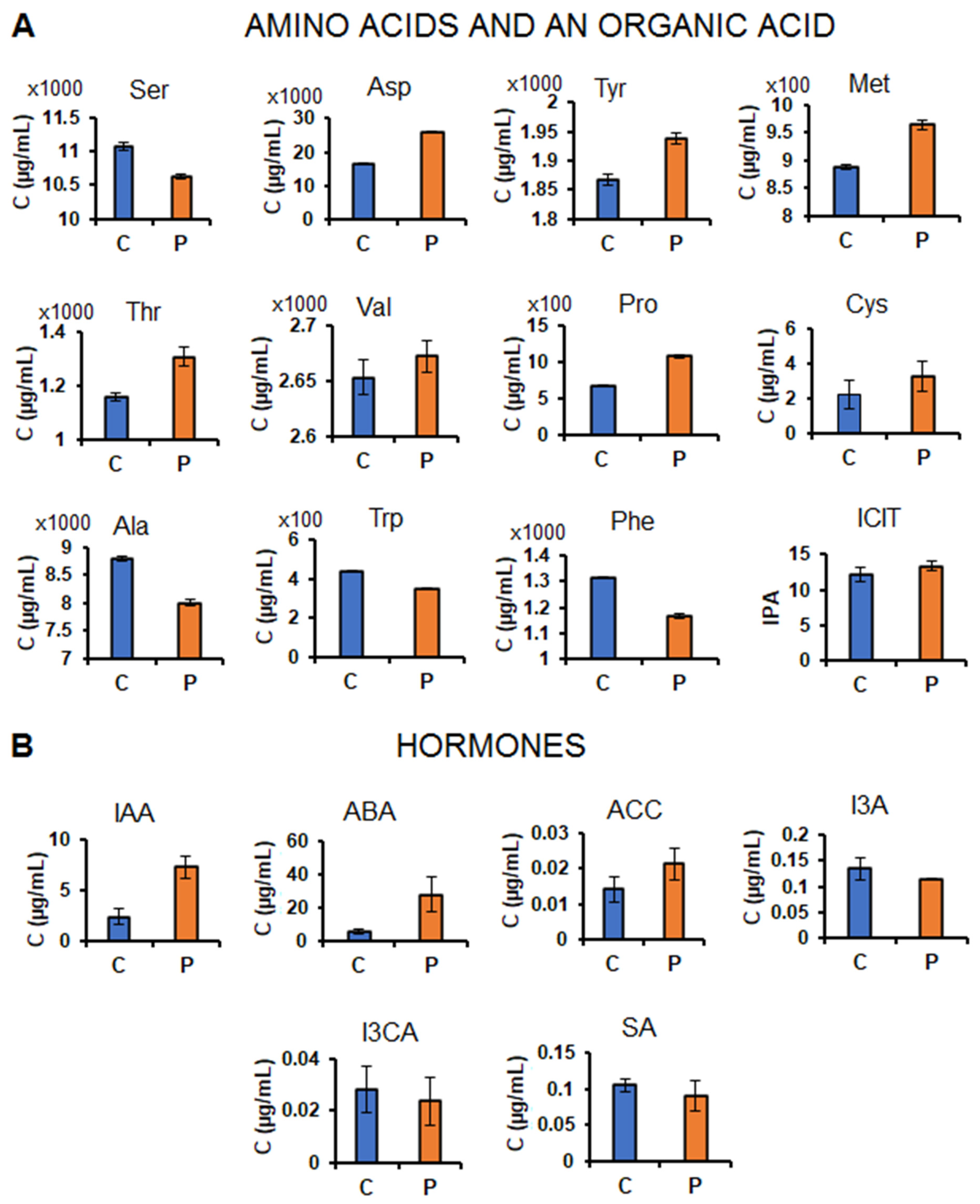 Plants 11 00510 g002