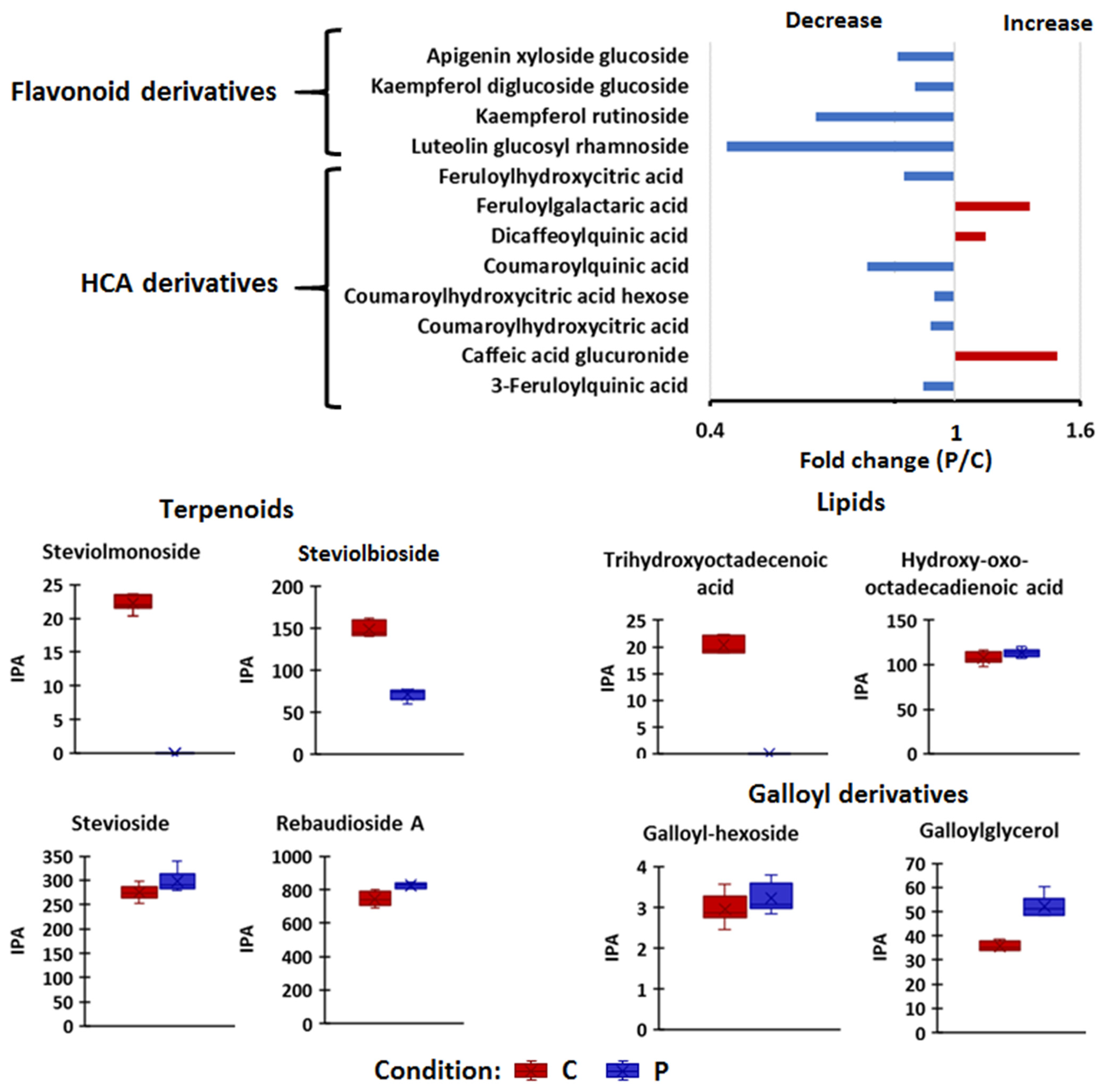 Plants 11 00510 g003