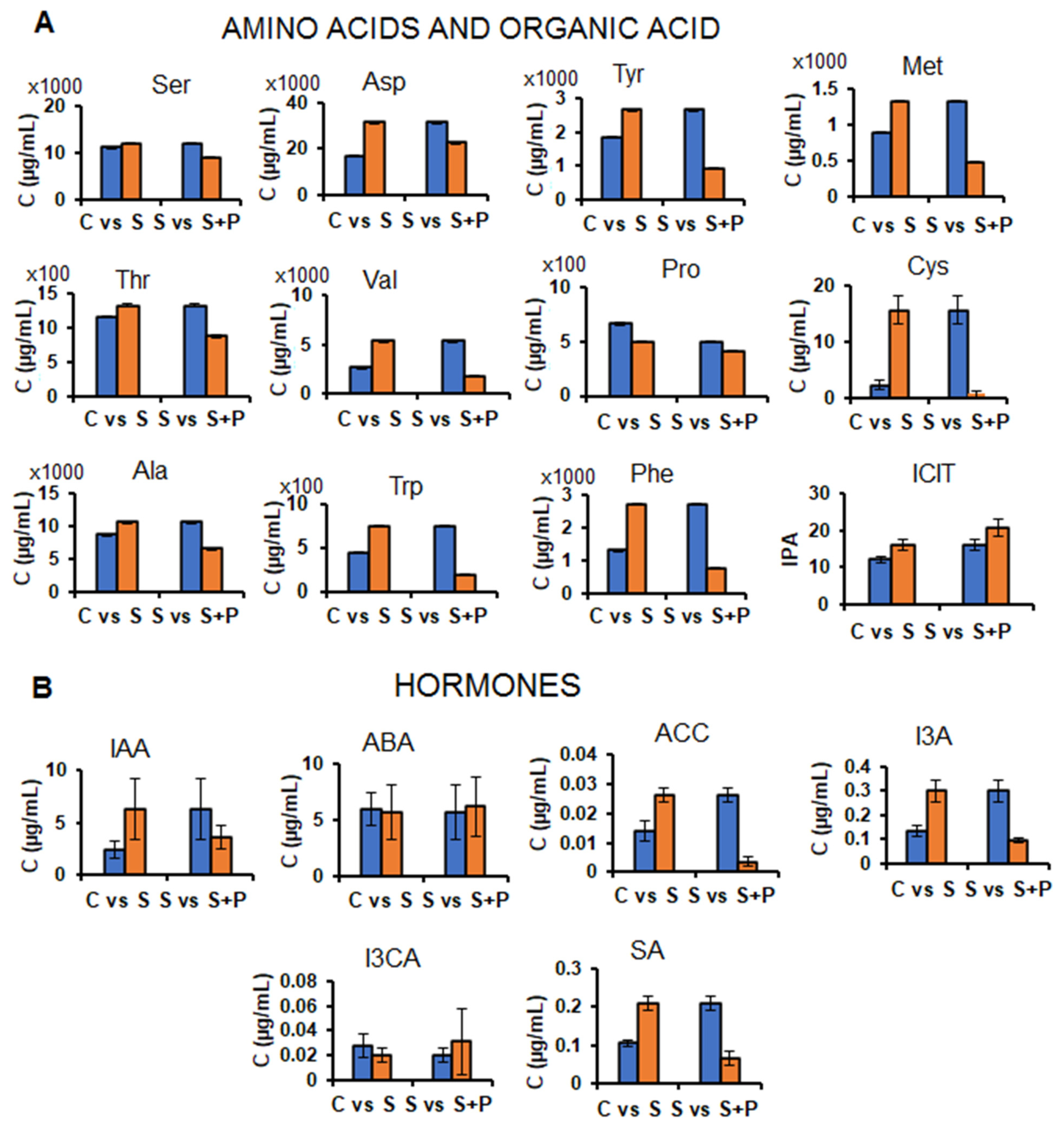 Plants 11 00510 g004