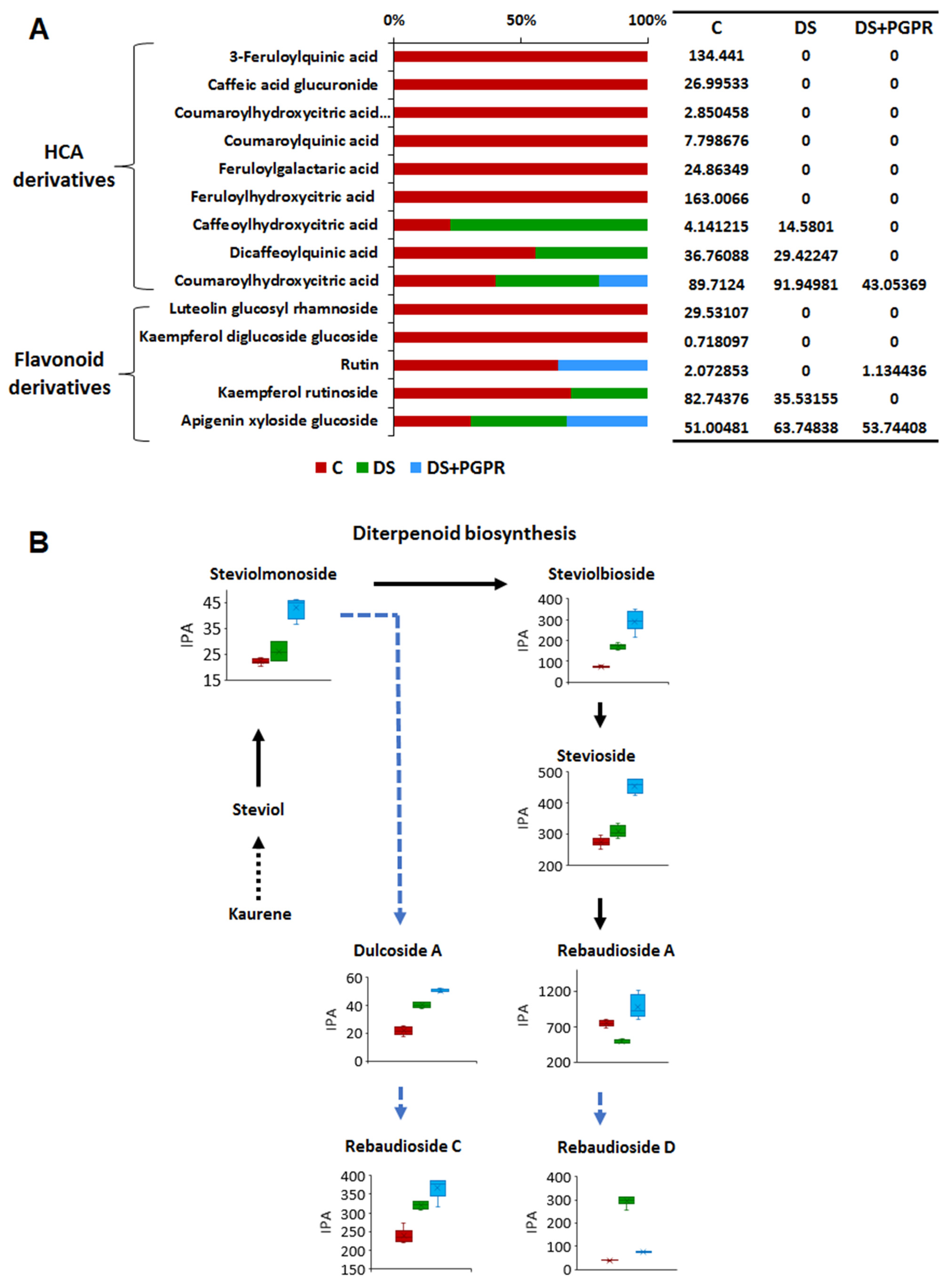 Plants 11 00510 g005