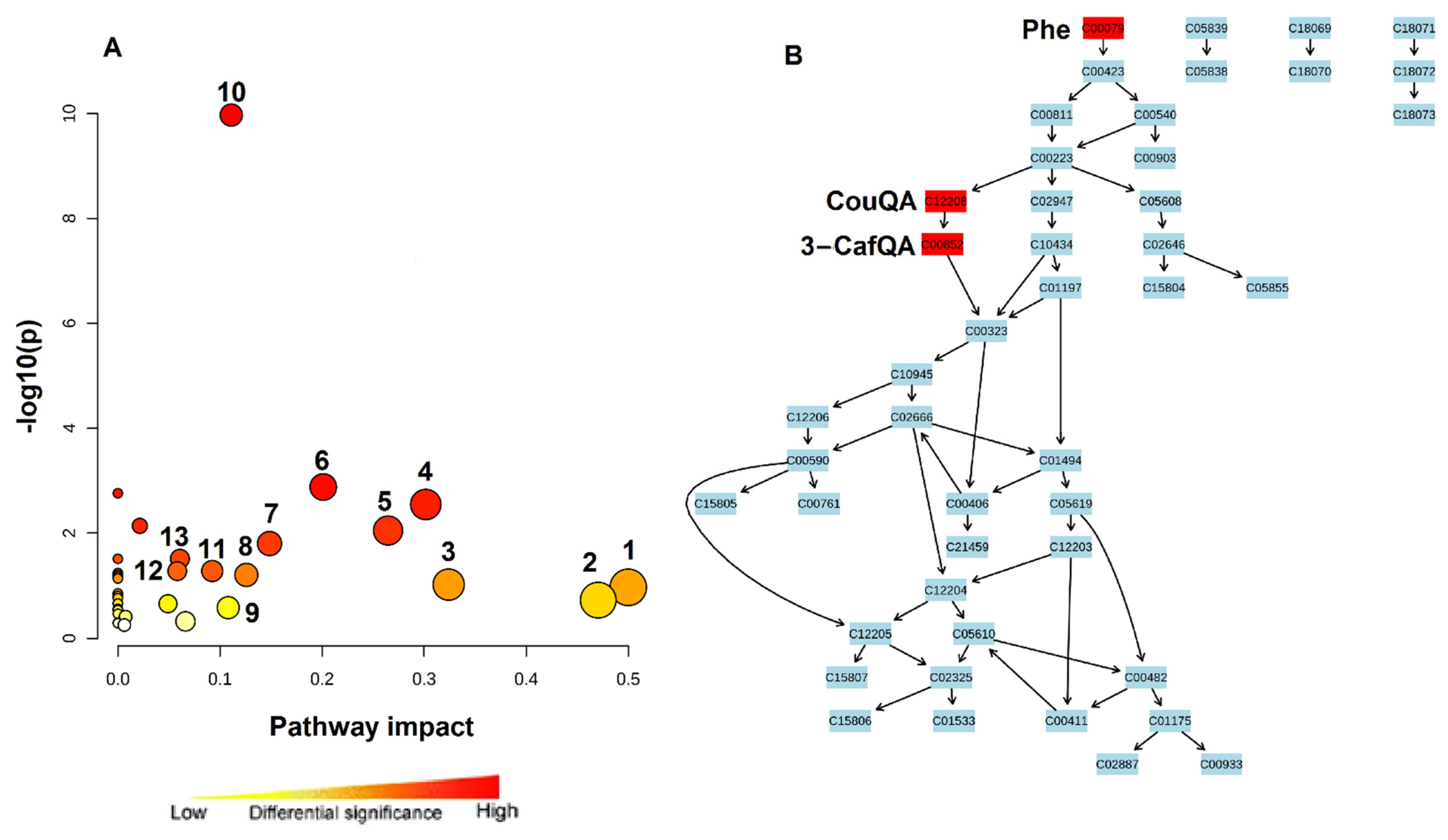 Plants 11 00510 g006