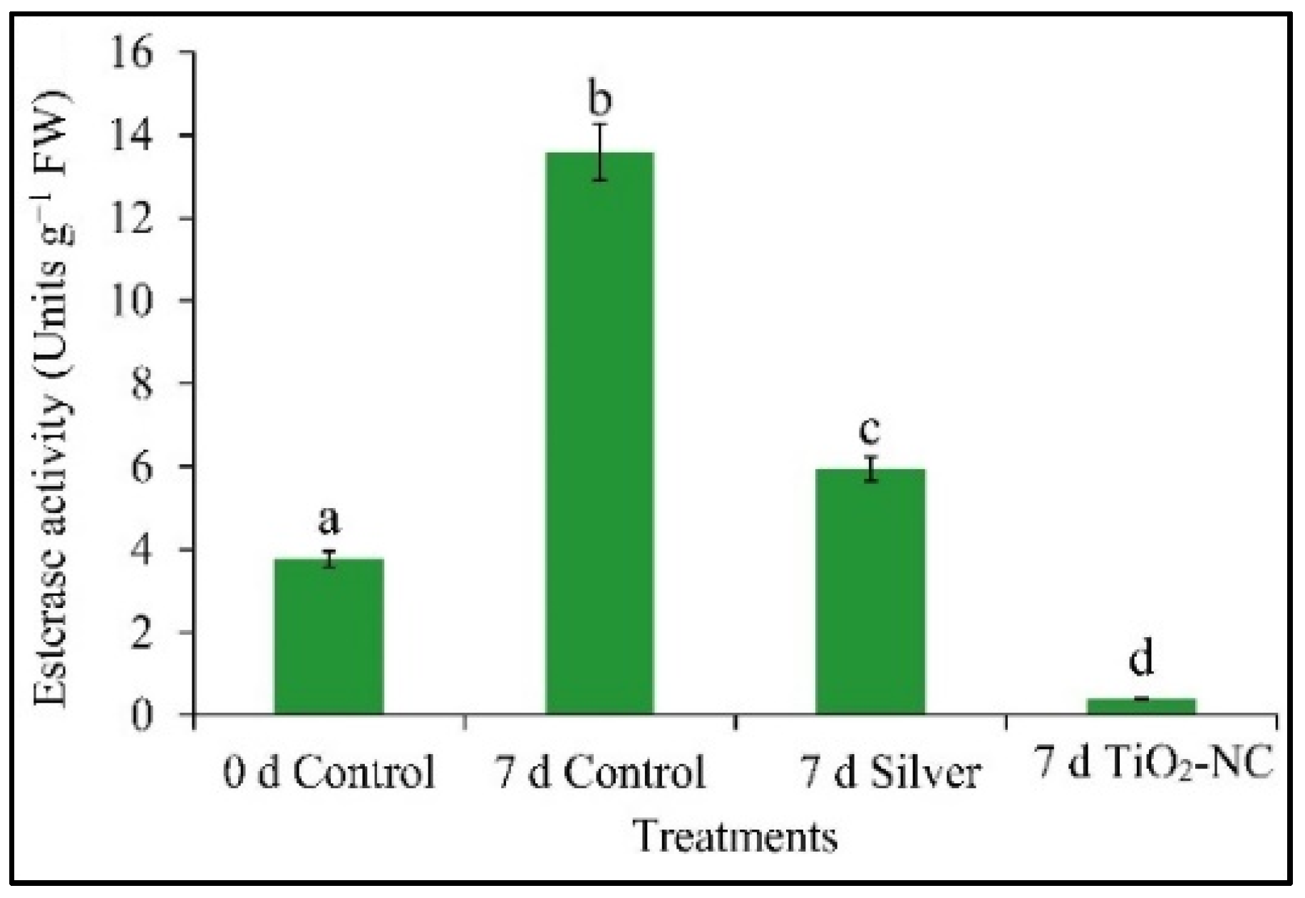 Plants 11 00513 g009 550