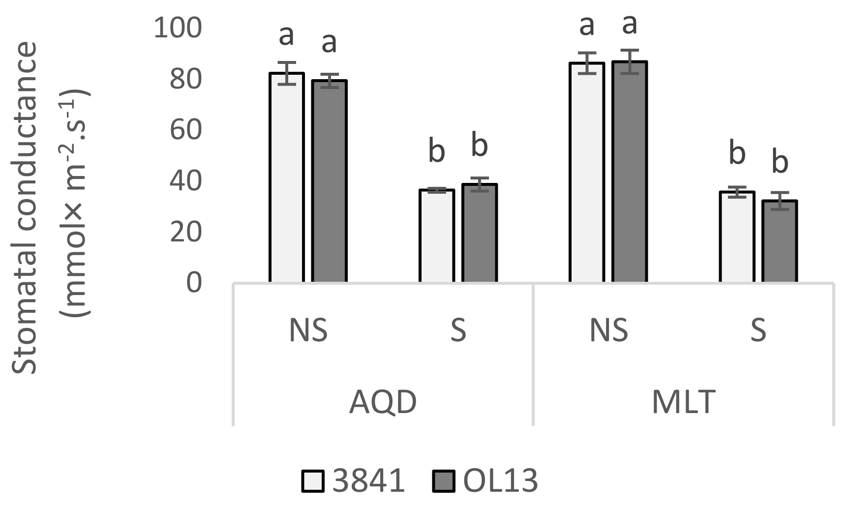 Plants 11 00515 g002 Plants 11 00515 g002