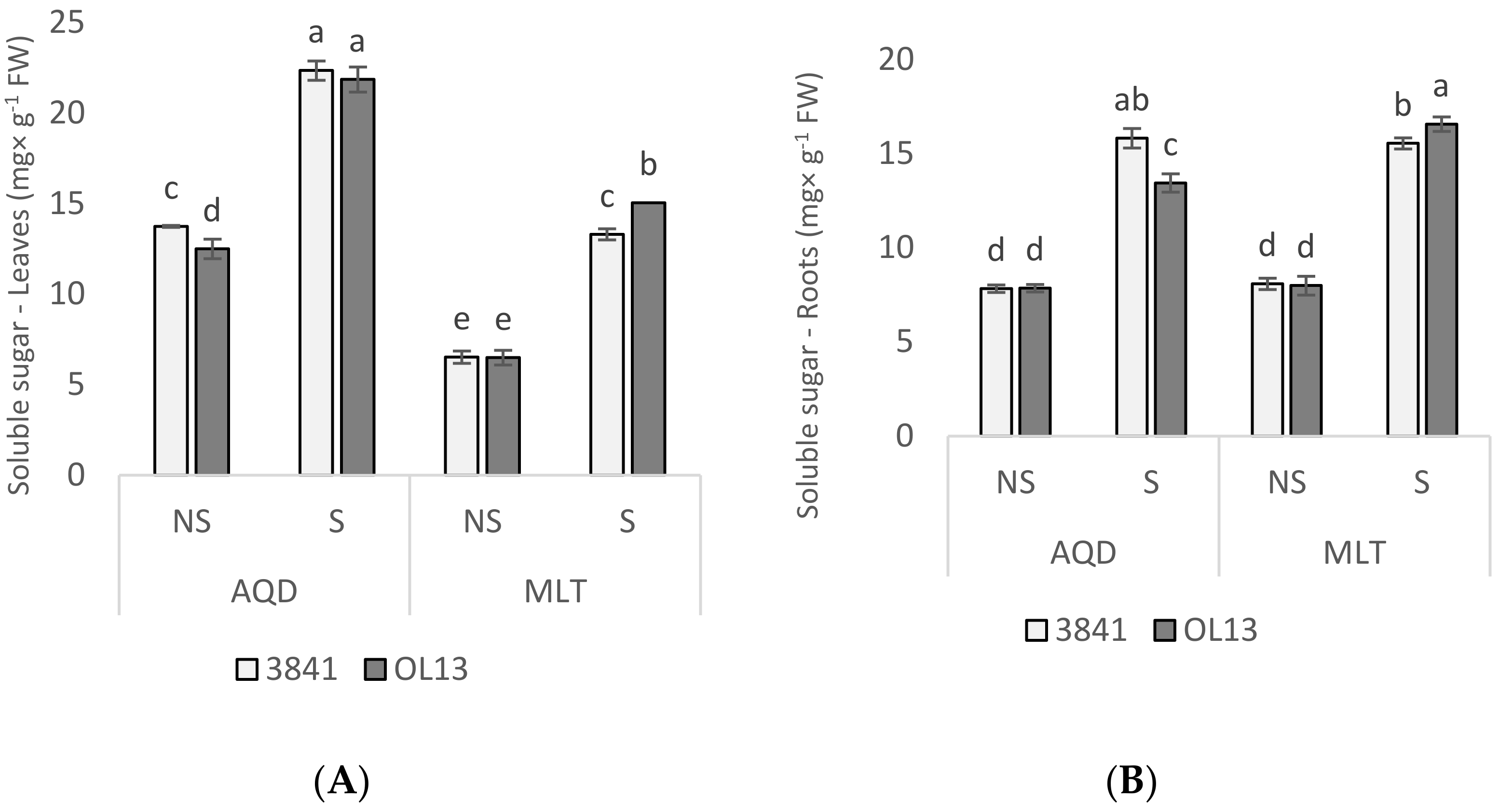 Plants 11 00515 g005 Plants 11 00515 g005