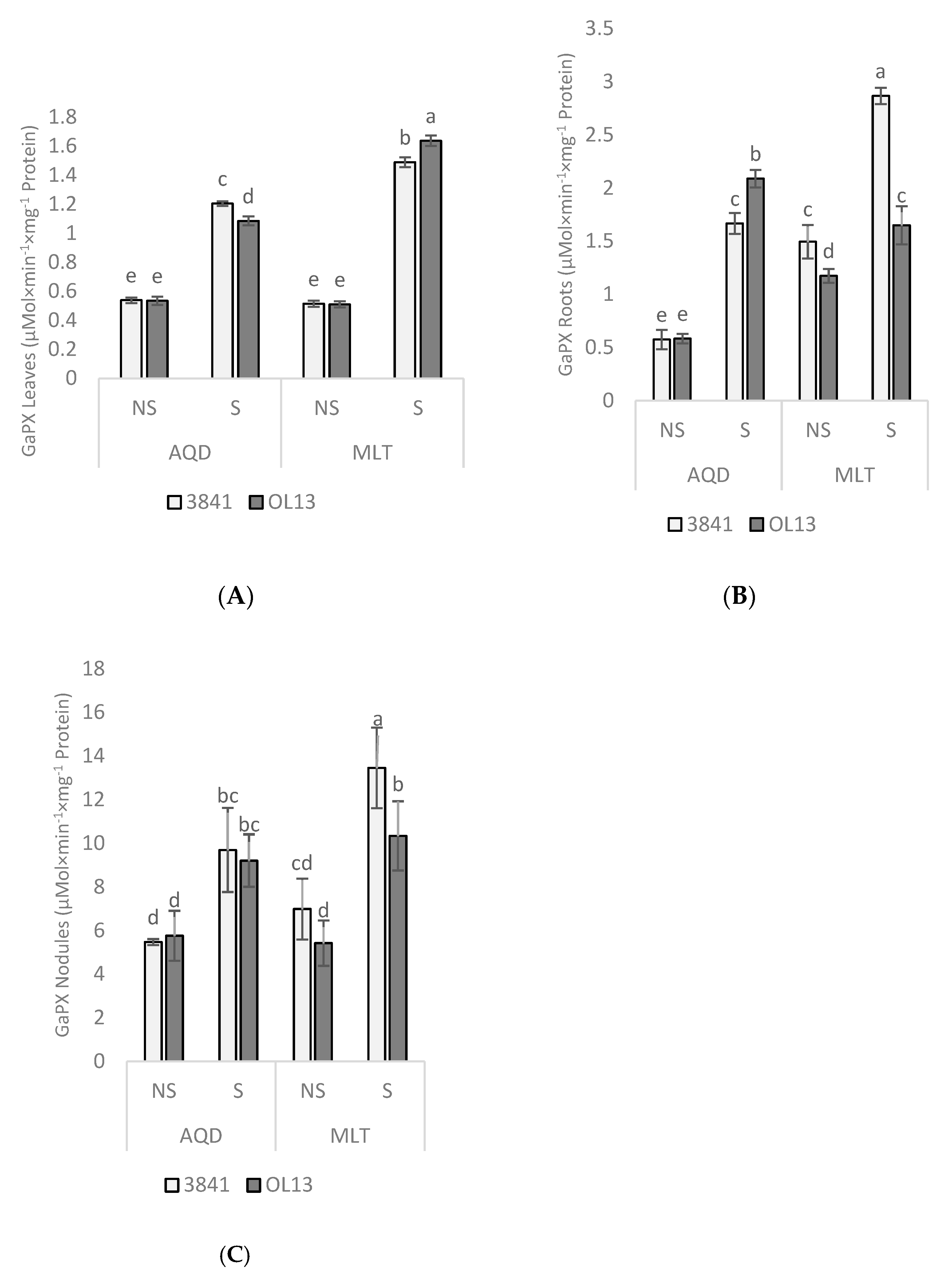 Plants 11 00515 g009 Plants 11 00515 g009