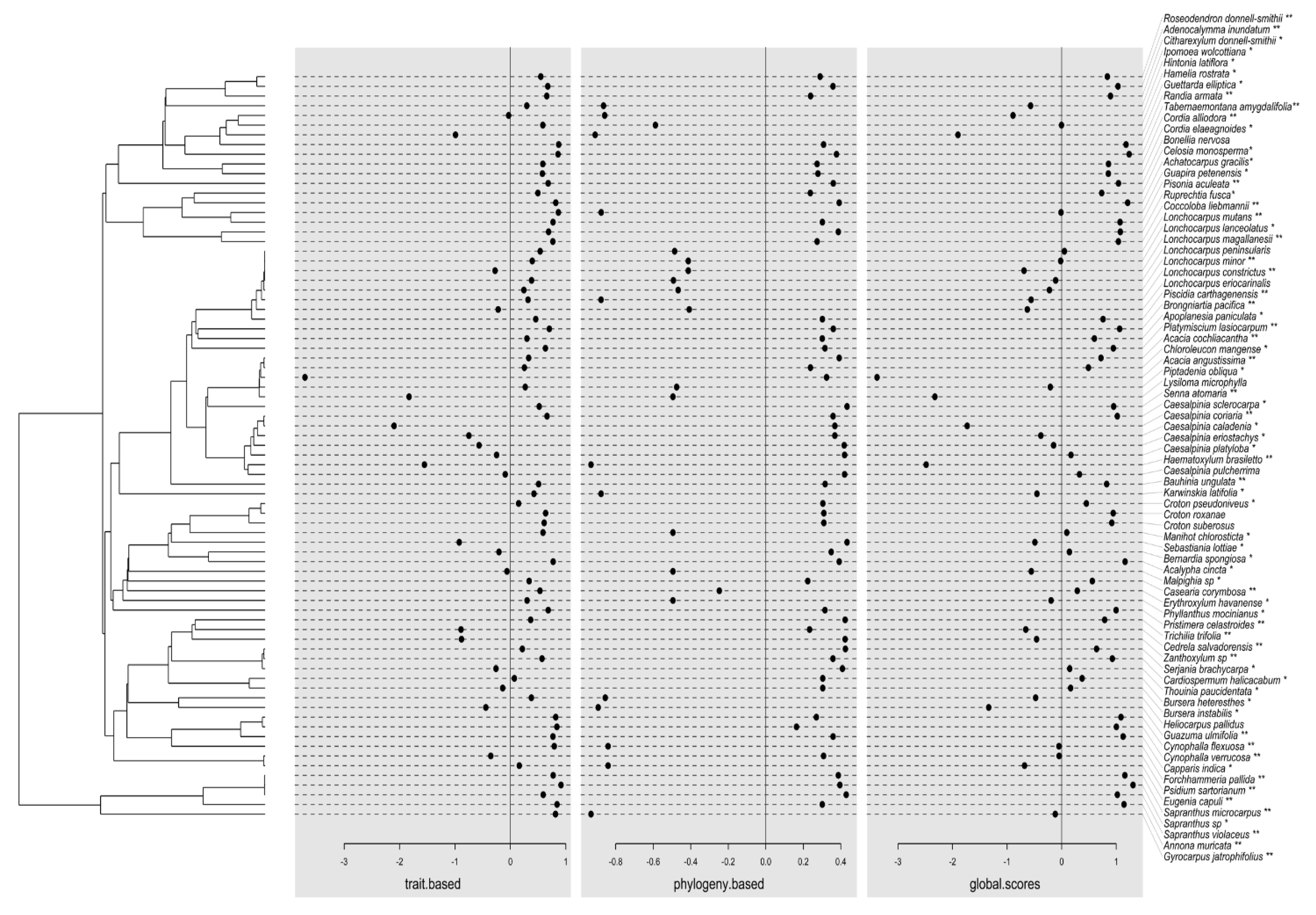 Plants 11 00516 g004