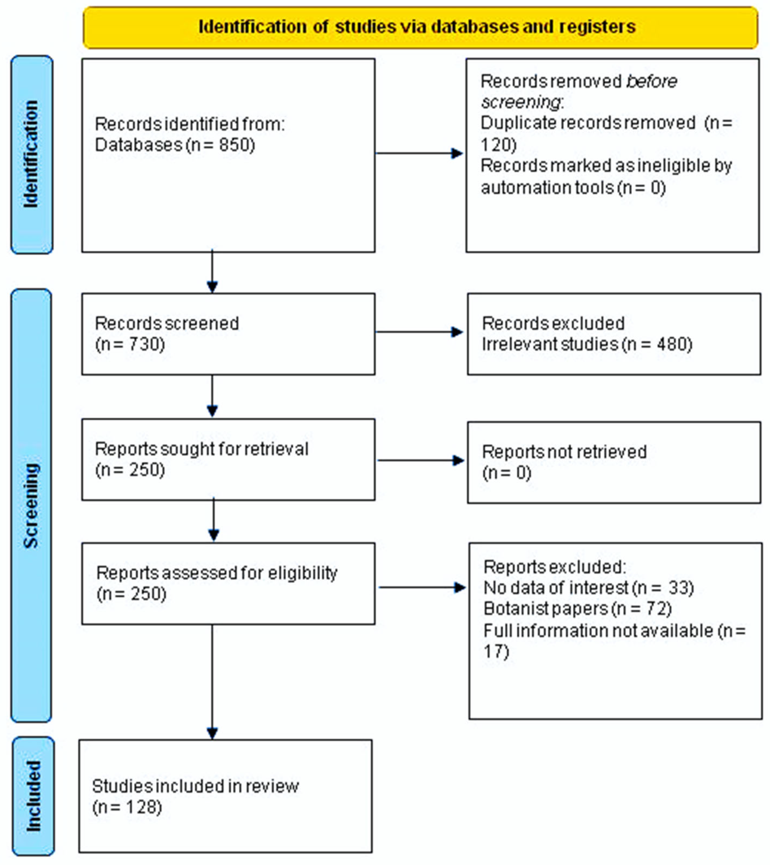 Plants 11 00519 g002 Plants 11 00519 g002