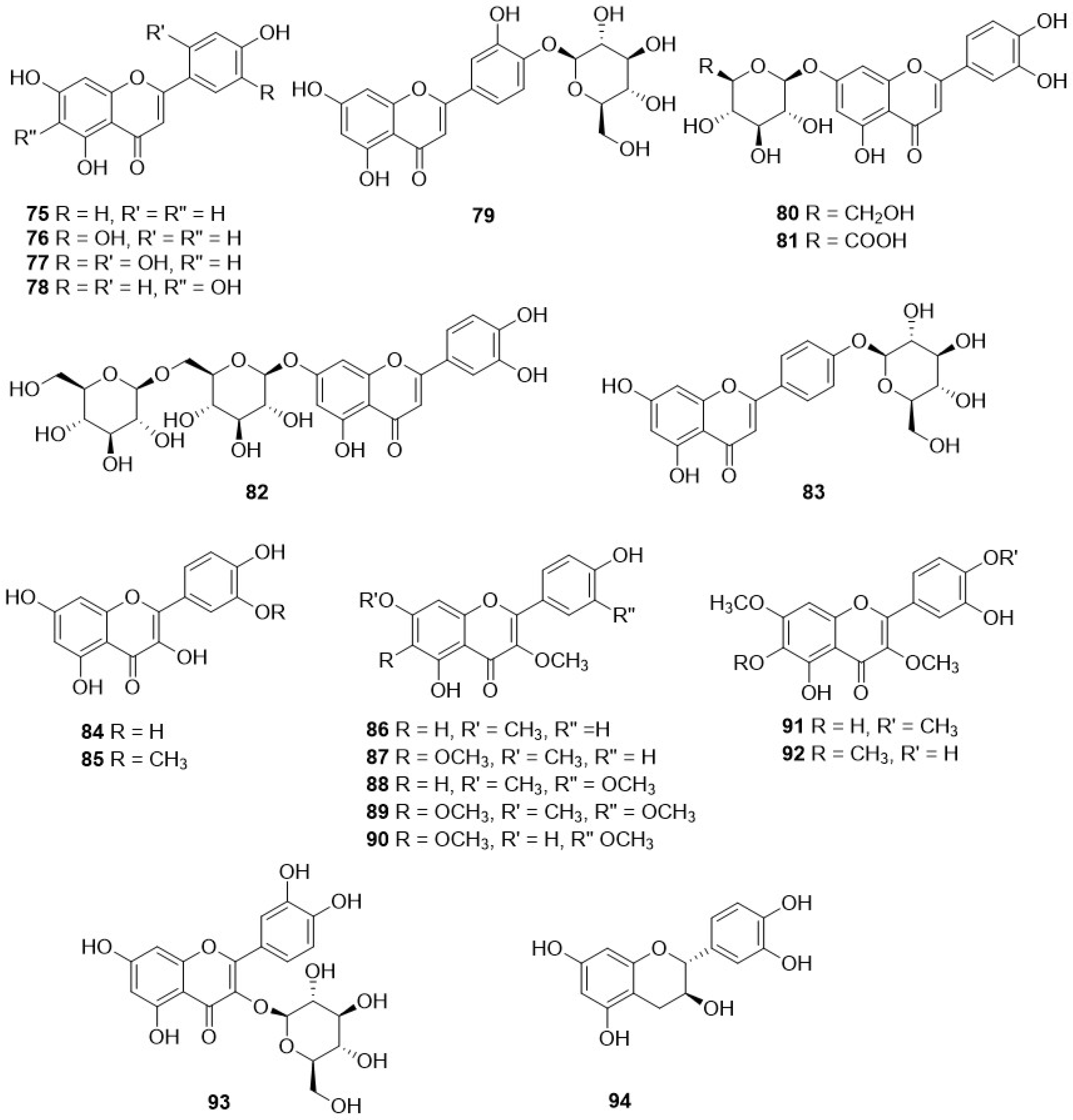 Plants 11 00519 g010 Plants 11 00519 g010