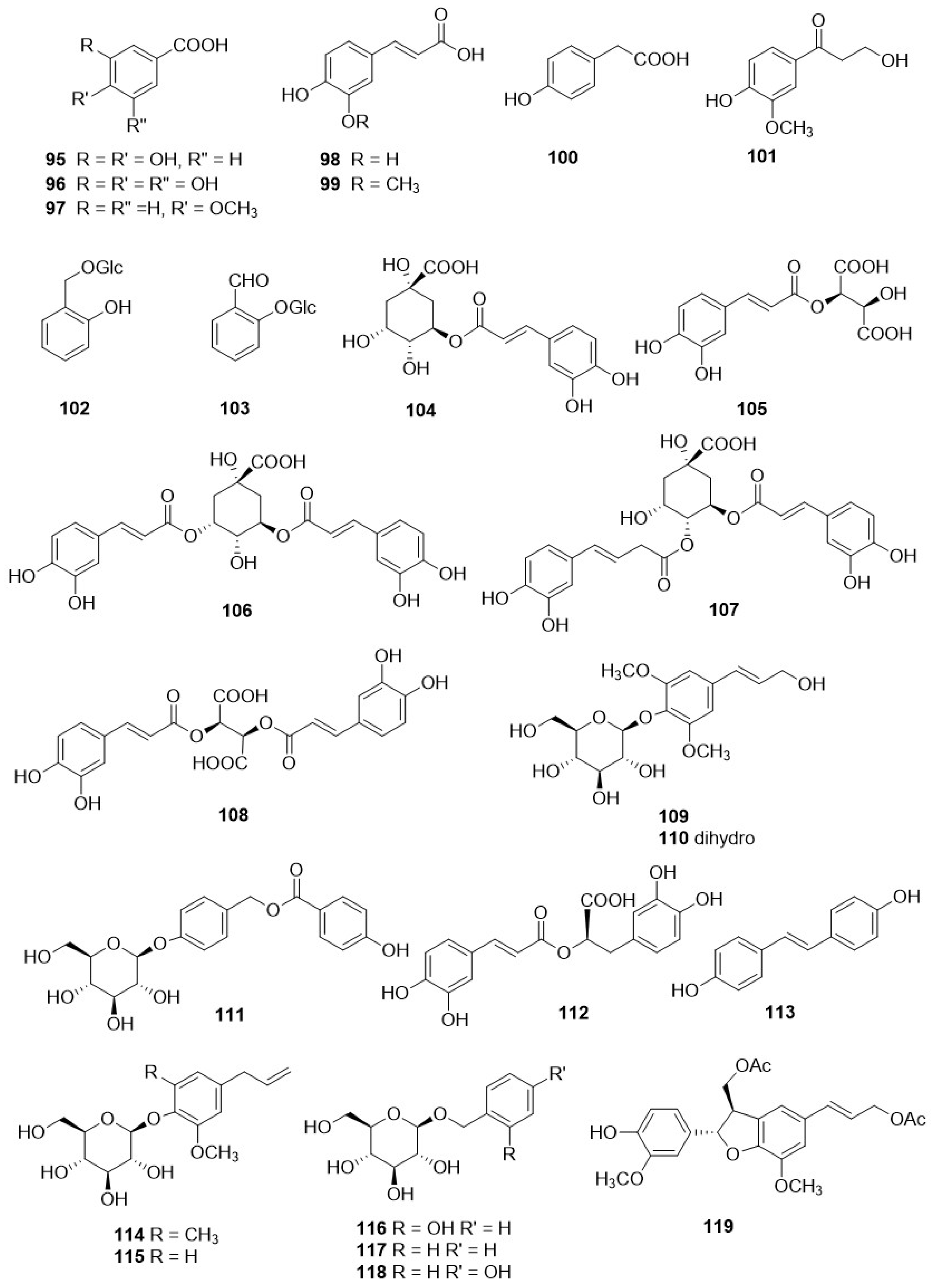 Plants 11 00519 g011 Plants 11 00519 g011
