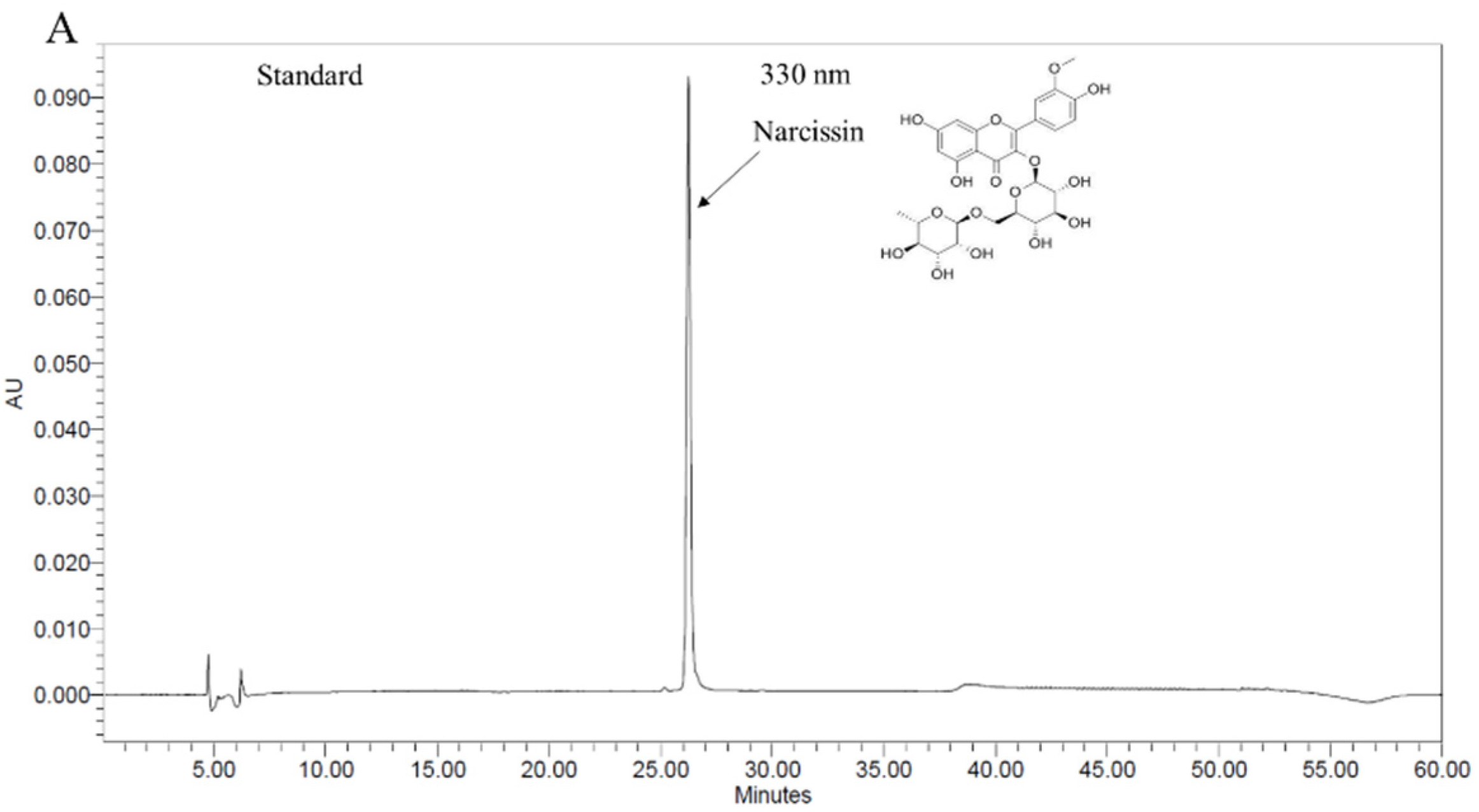 Plants 11 00520 g001a 550