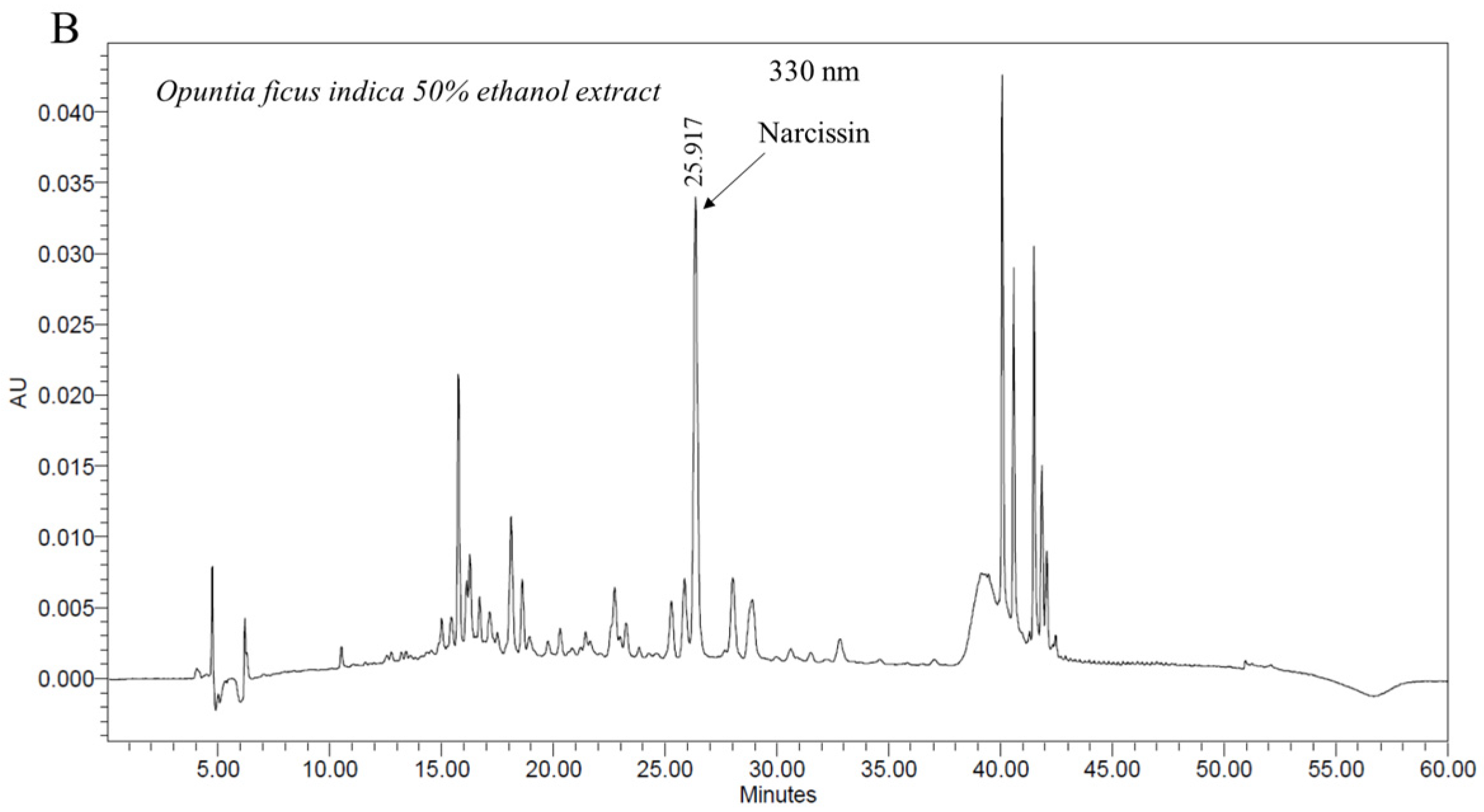 Plants 11 00520 g001b 550