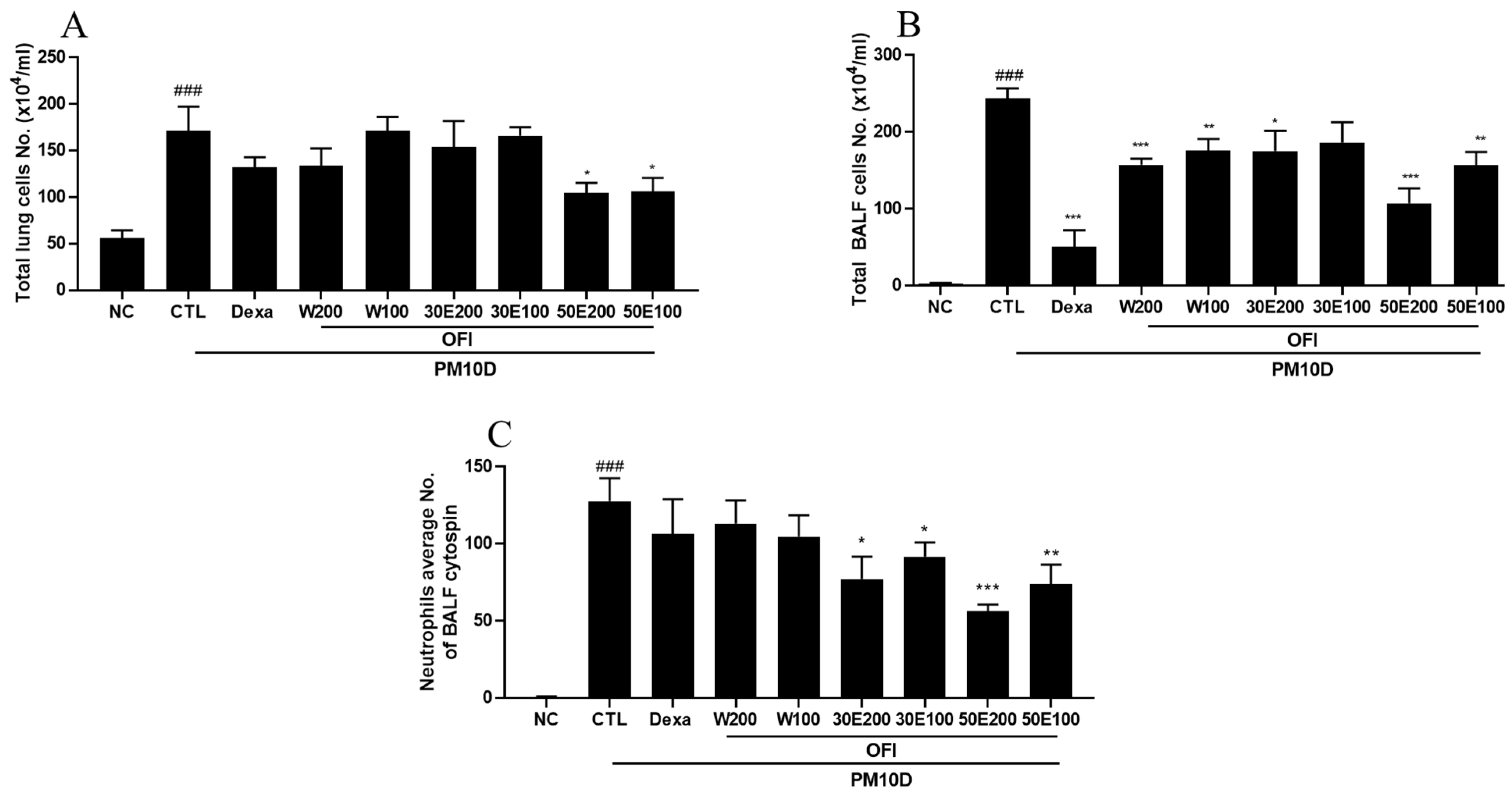 Plants 11 00520 g002a 550