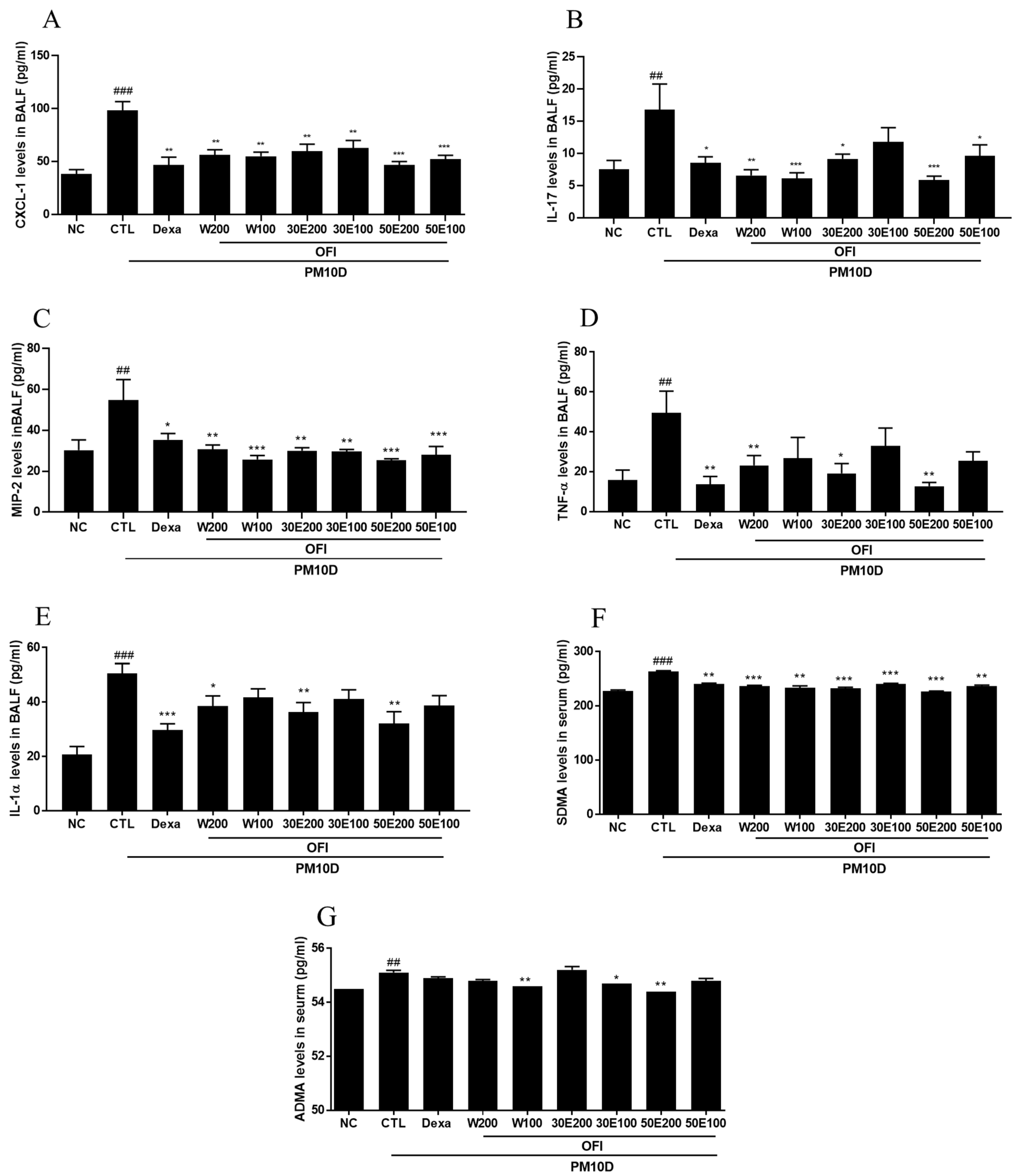 Plants 11 00520 g003 550