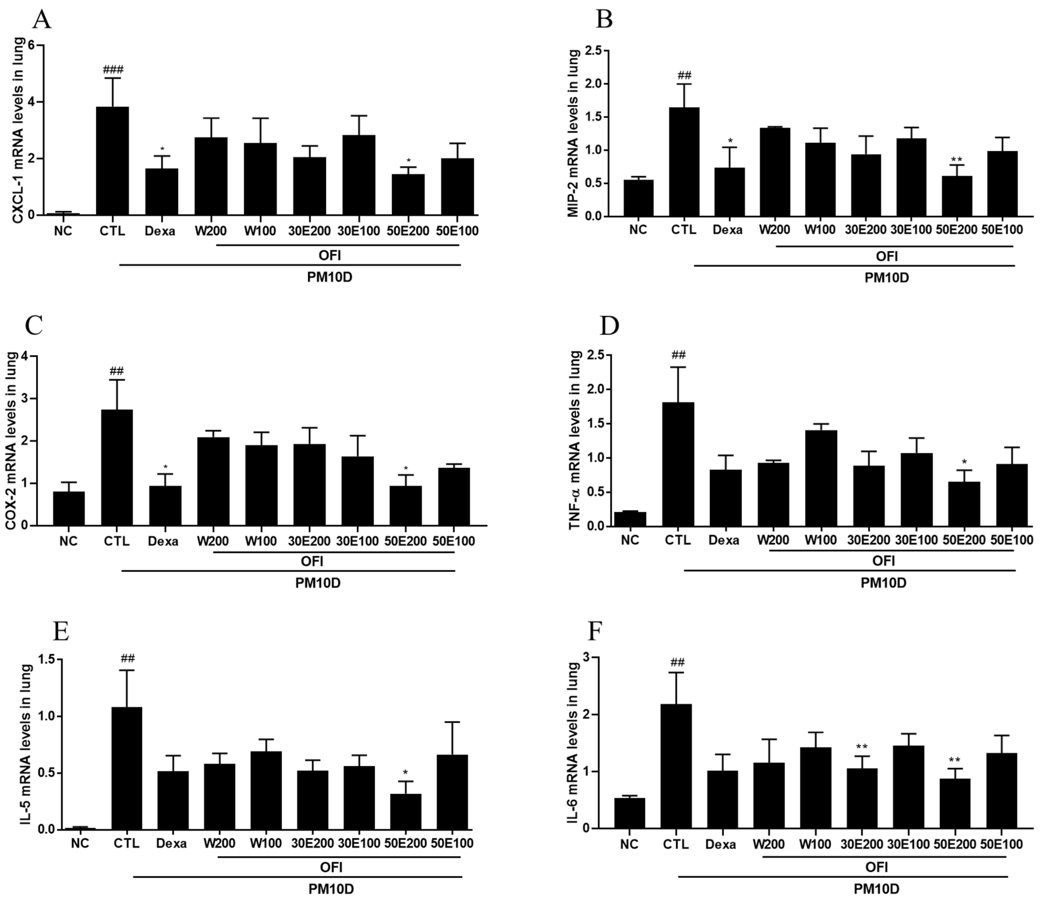 Plants 11 00520 g004a 550