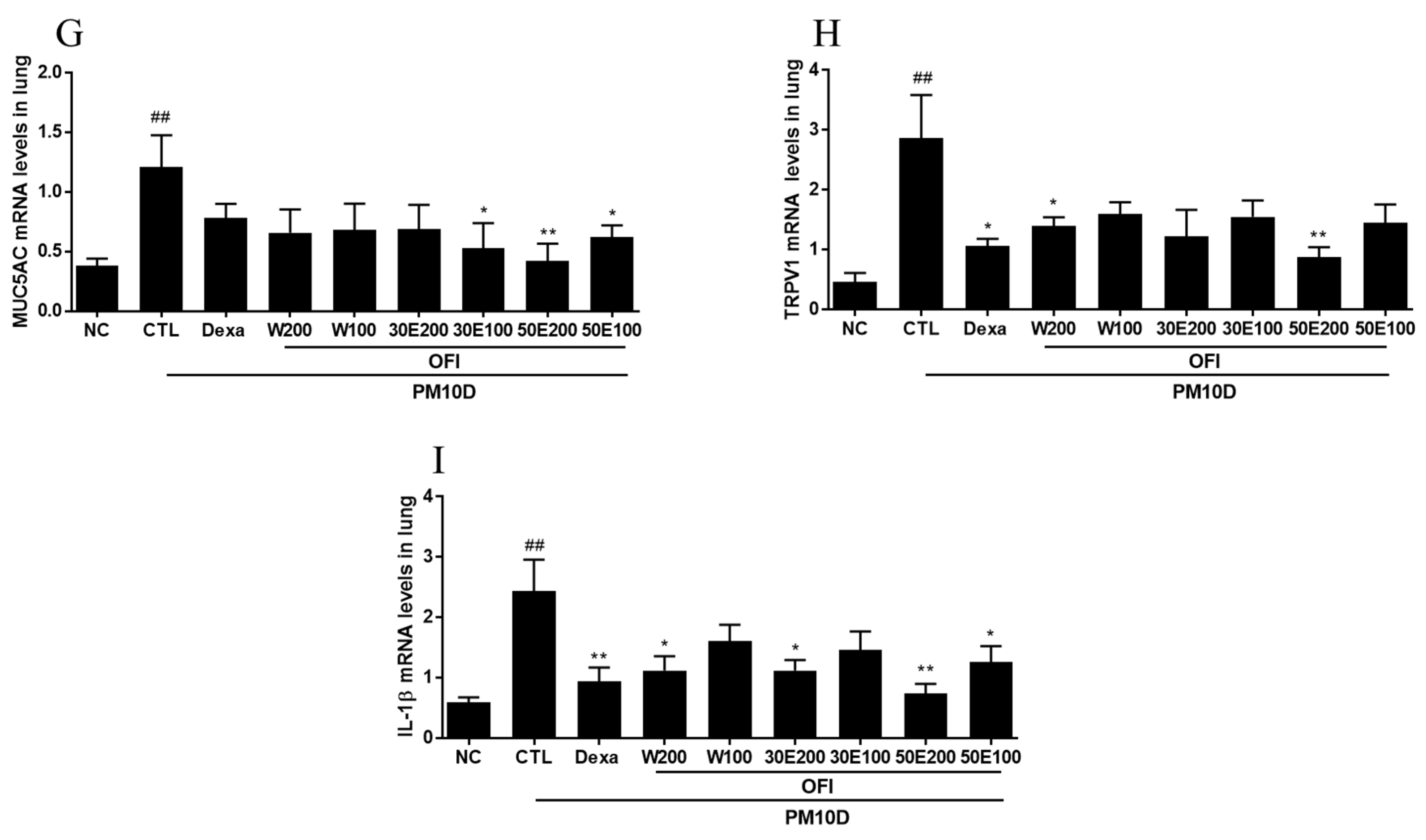 Plants 11 00520 g004b 550