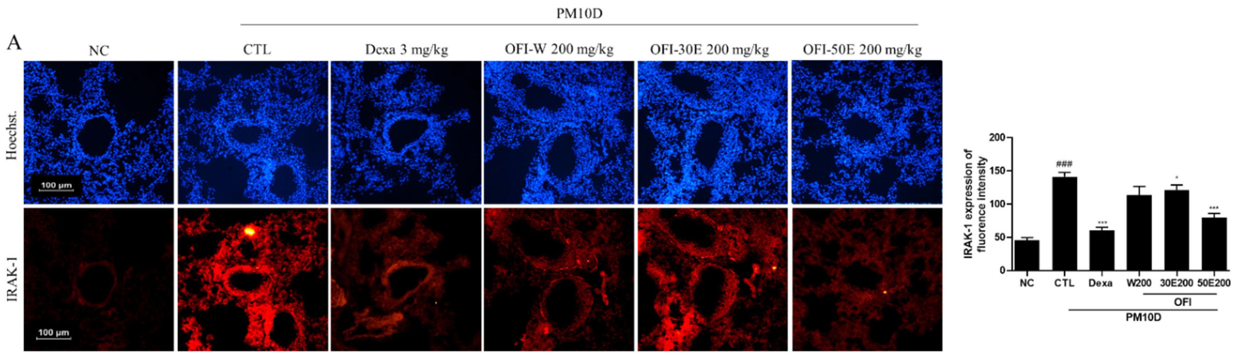 Plants 11 00520 g005a 550